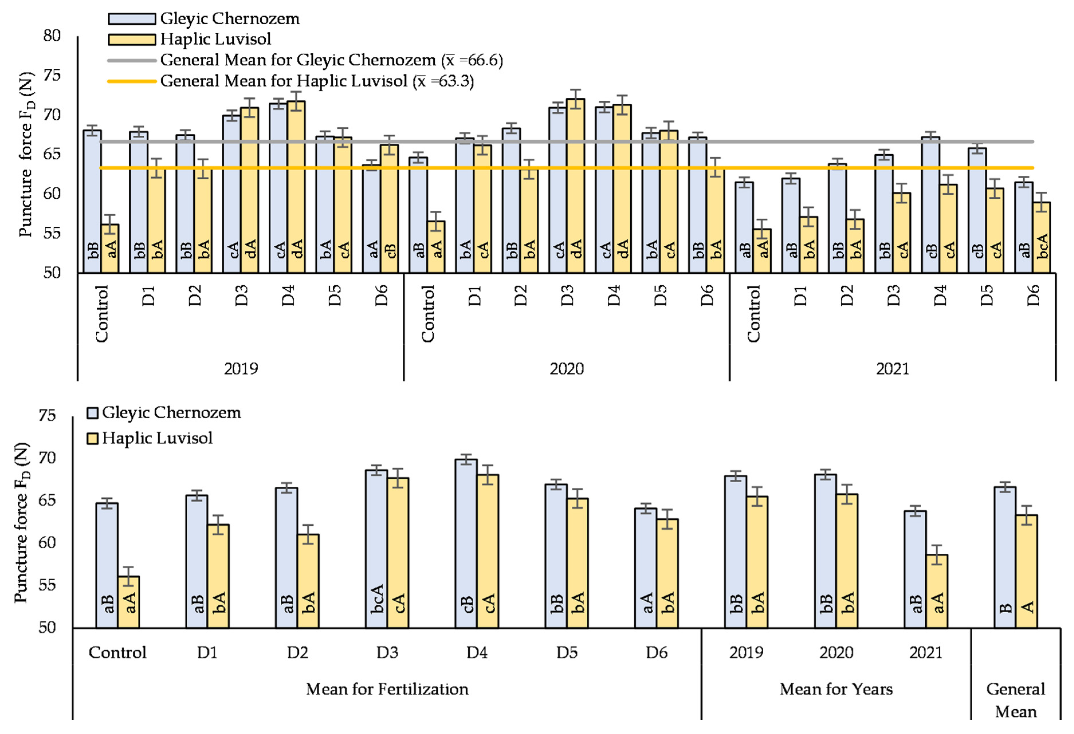 Agronomy 12 00379 g004