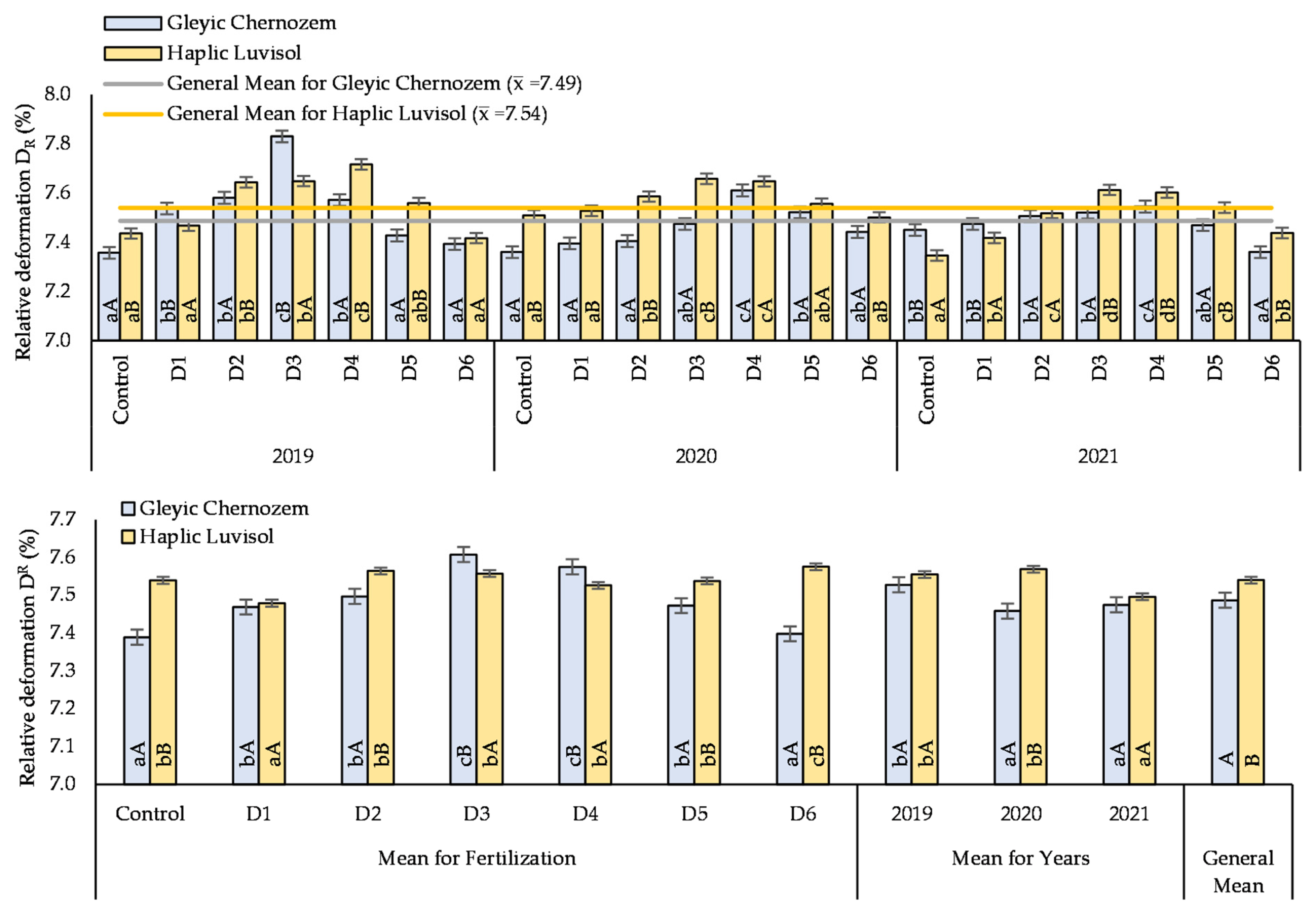 Agronomy 12 00379 g005