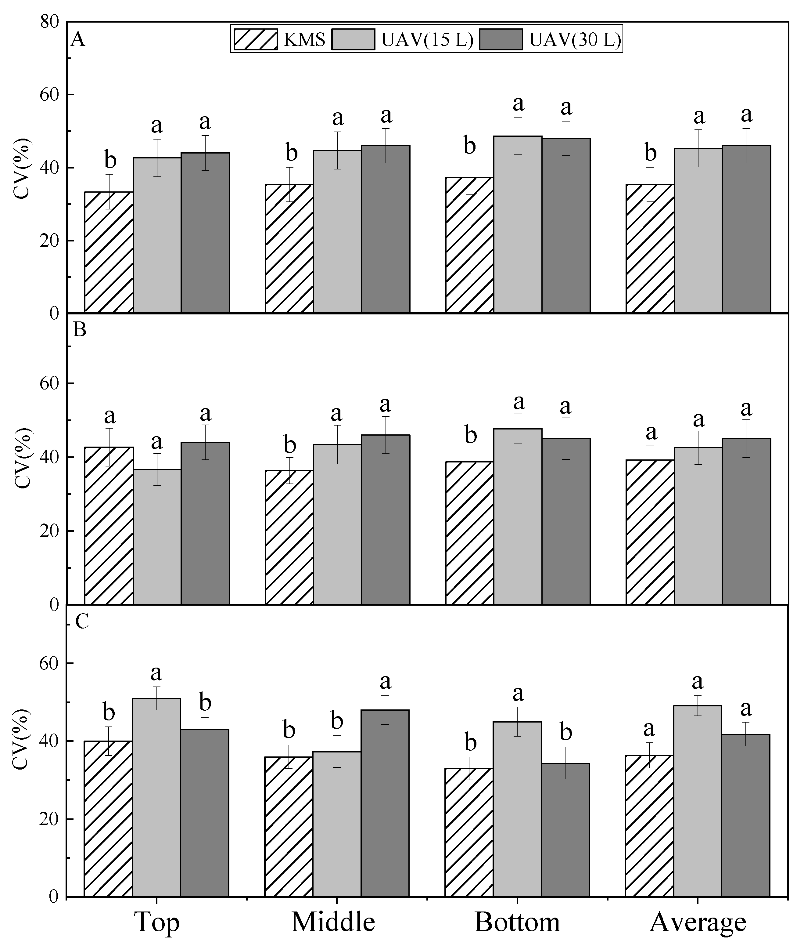Agronomy 12 00385 g004 Agronomy 12 00385 g004