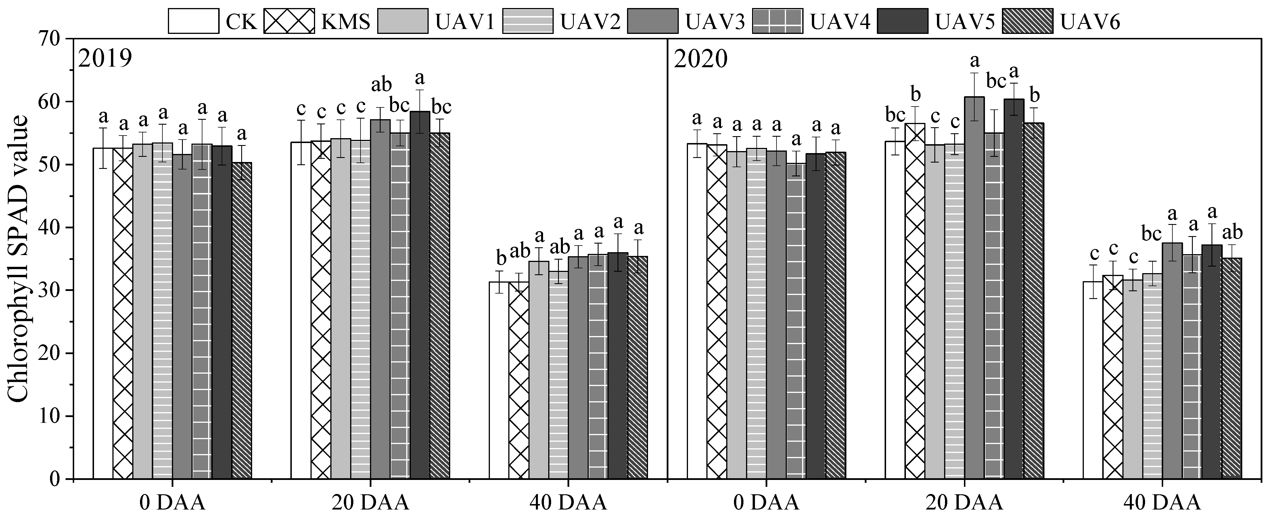 Agronomy 12 00385 g005 Agronomy 12 00385 g005