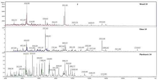 Agronomy 12 00387 g0a1c