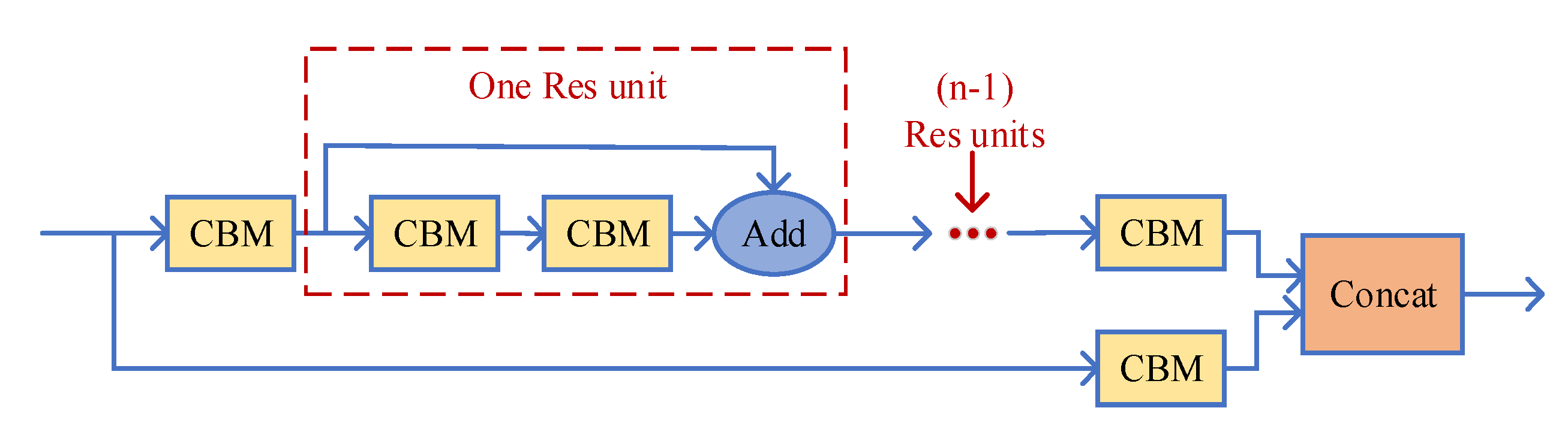 Agronomy 12 00391 g004