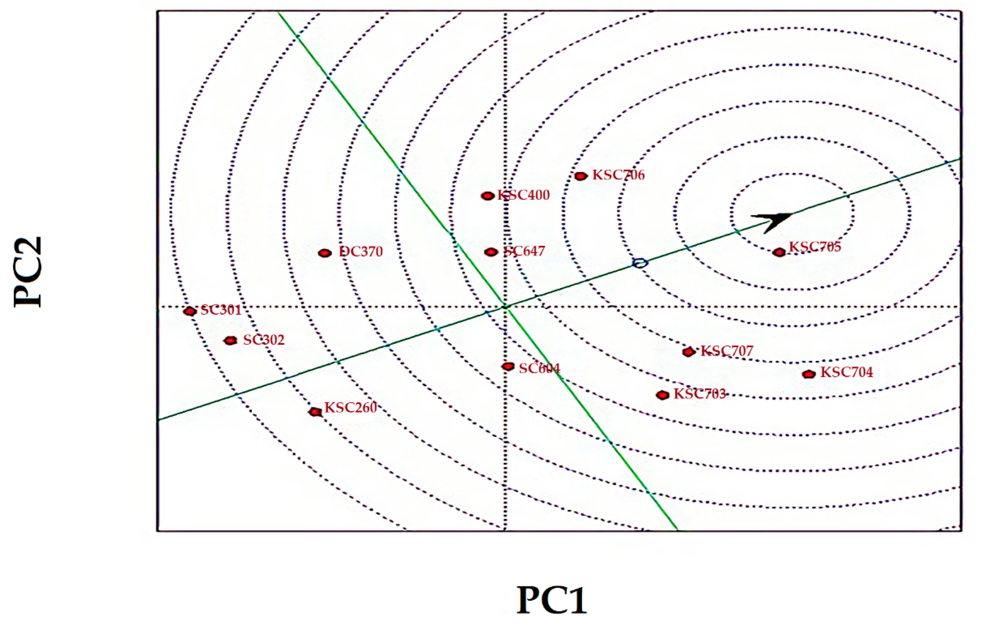 Agronomy 12 00394 g003