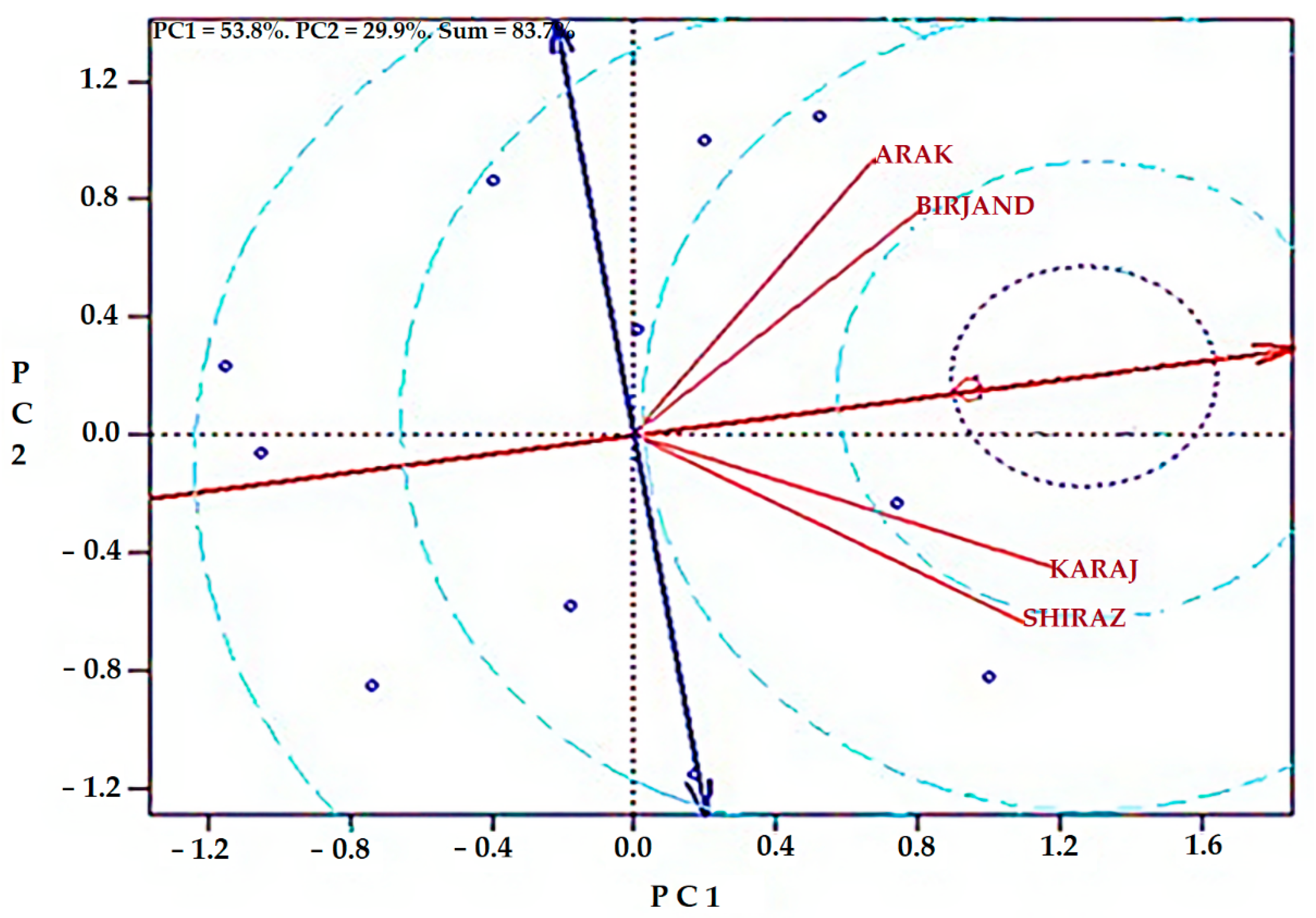 Agronomy 12 00394 g004