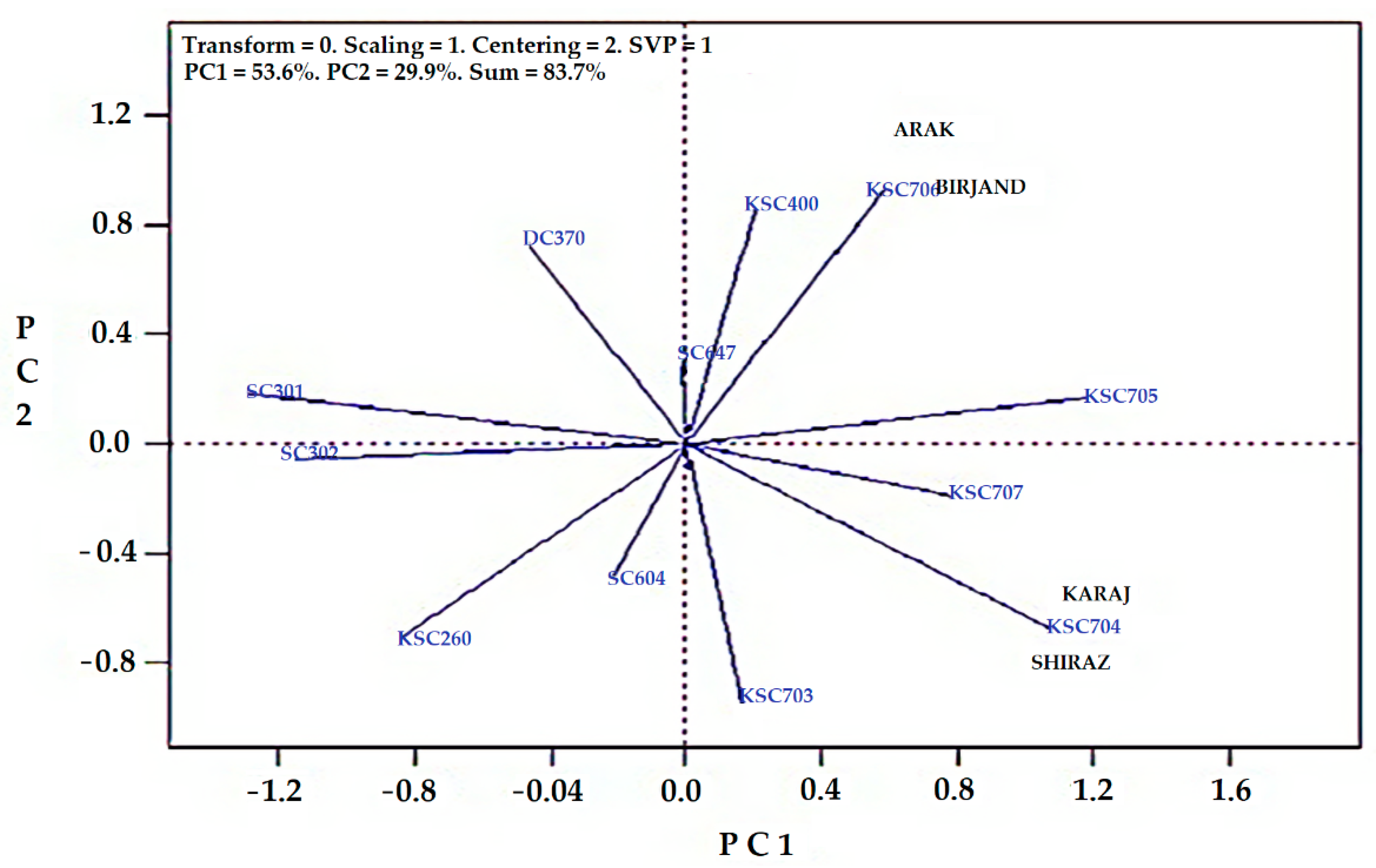 Agronomy 12 00394 g005