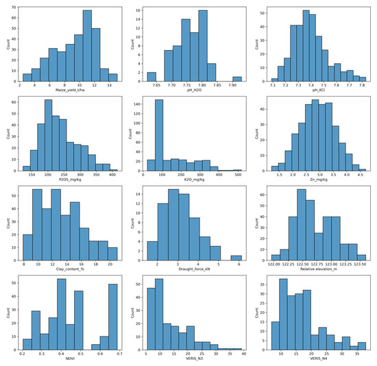 Agronomy 12 00395 g0a1 550