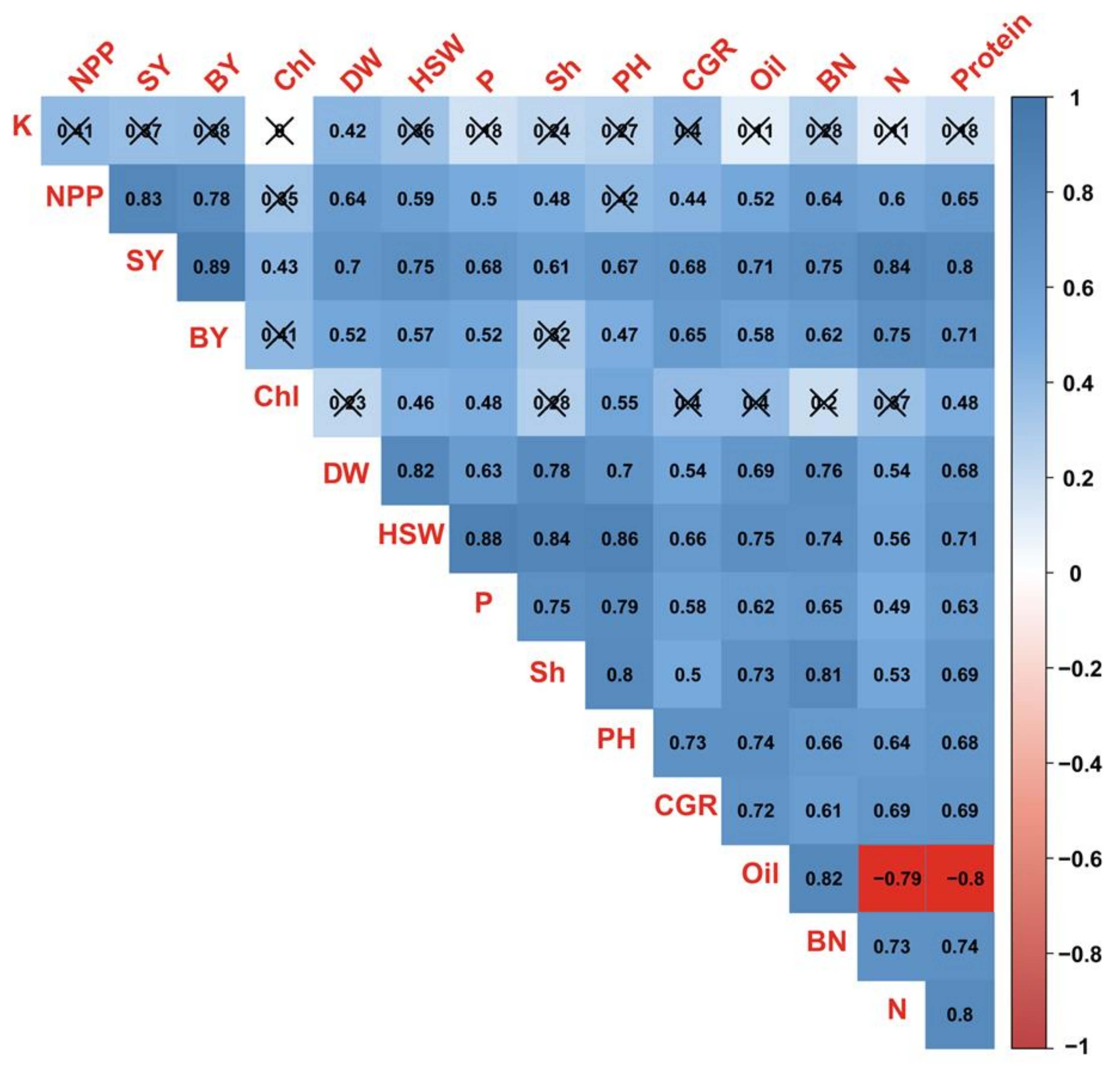 Agronomy 12 00398 g003