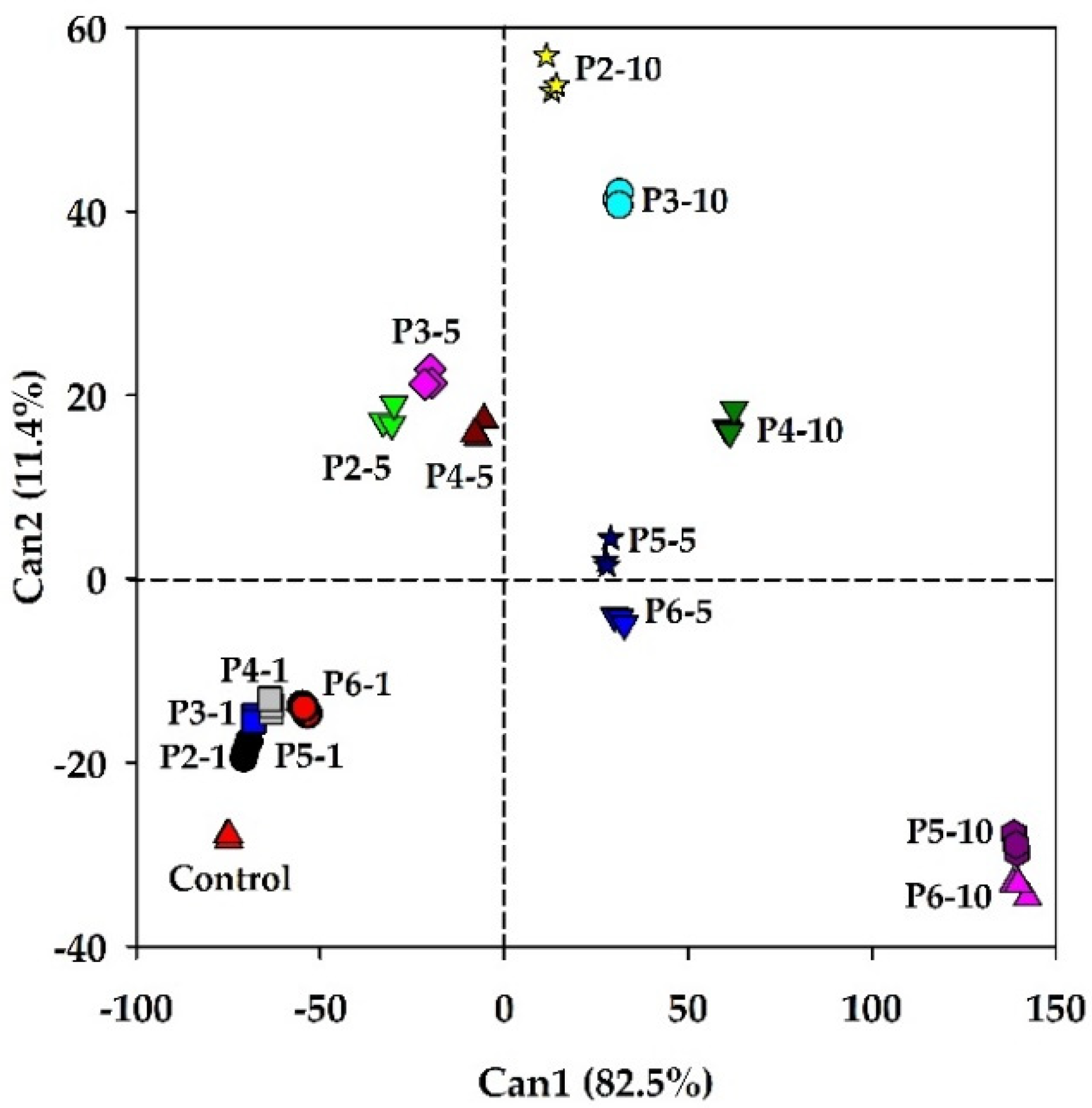 Agronomy 12 00405 g001
