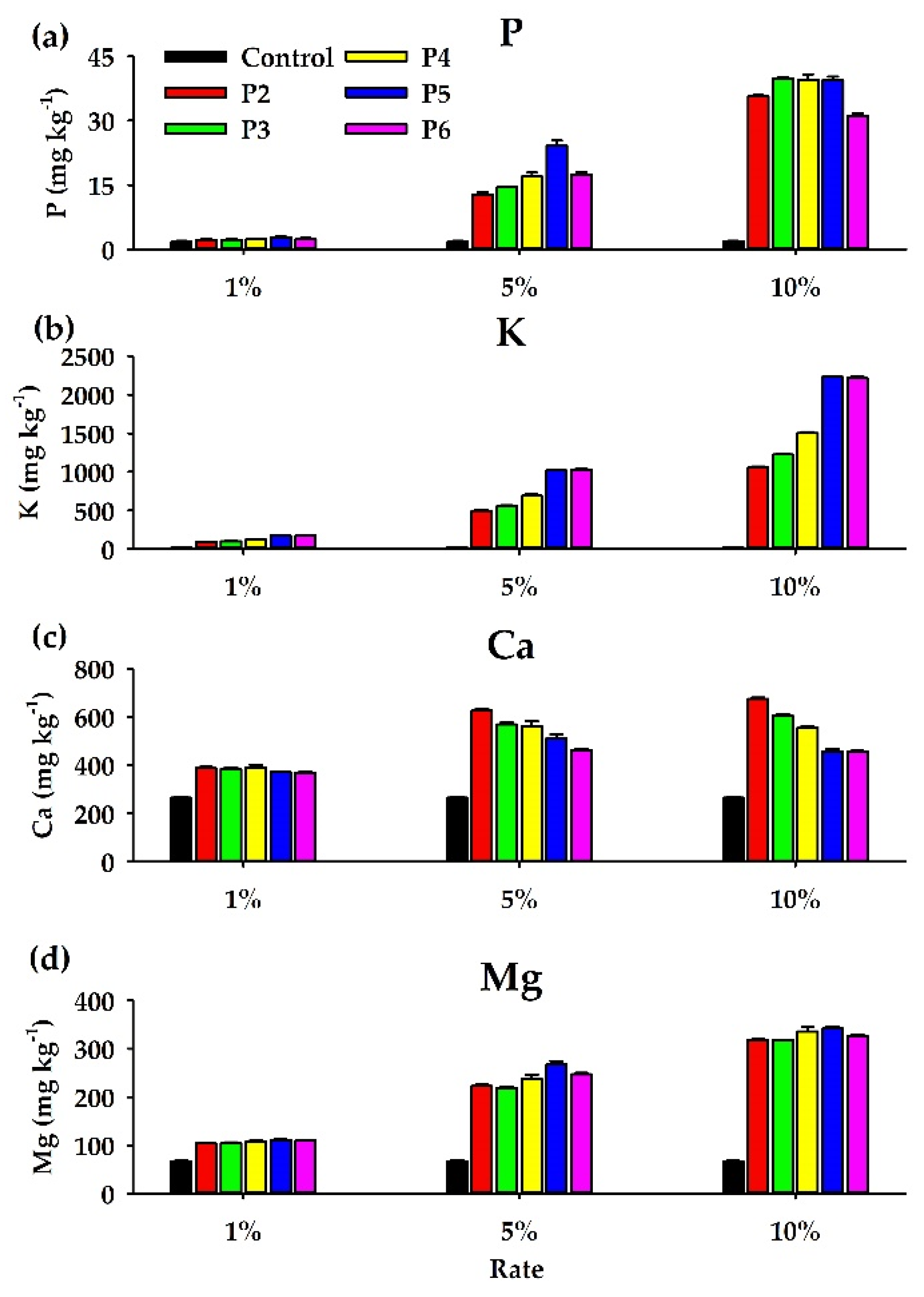 Agronomy 12 00405 g003