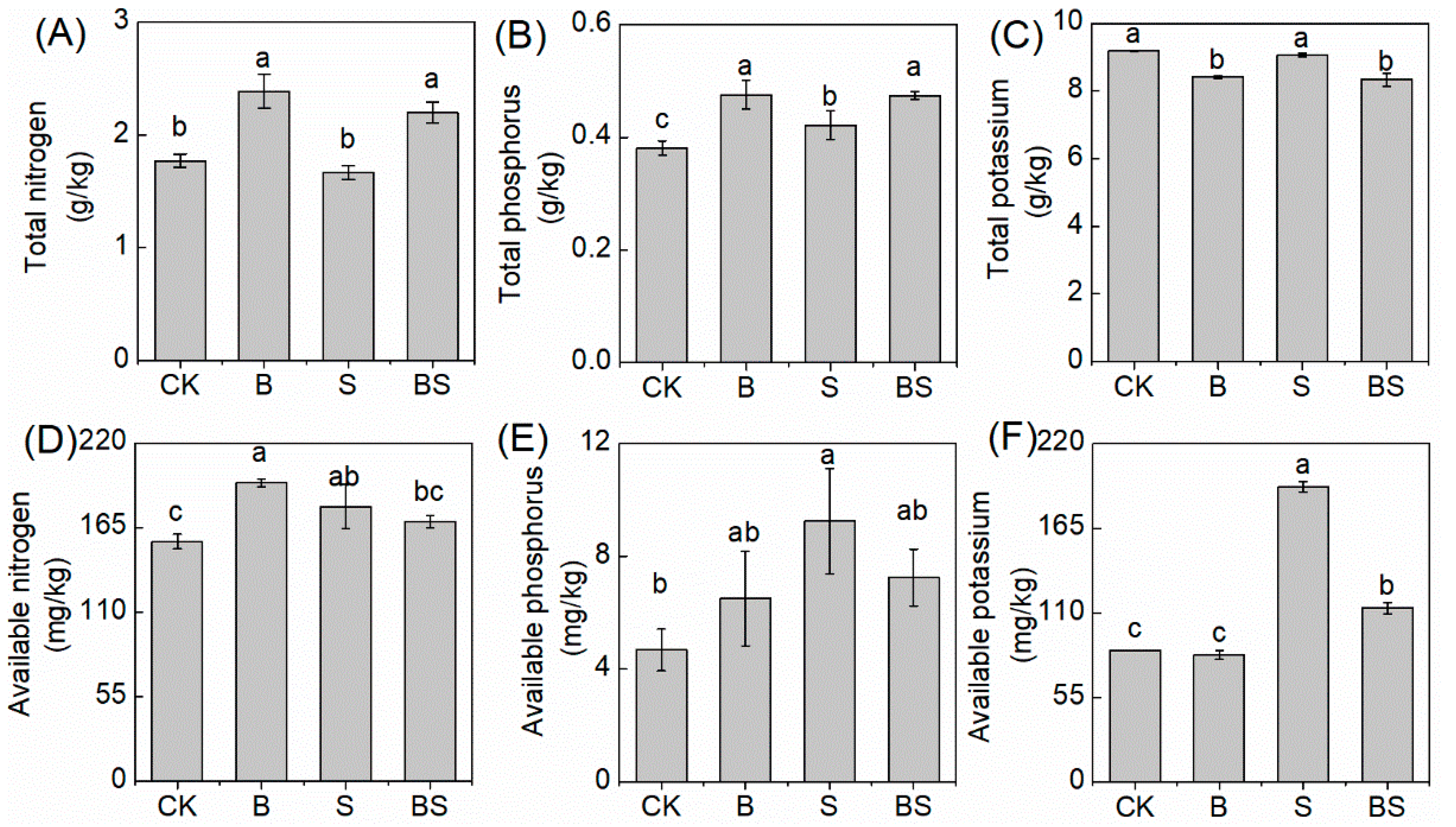 Agronomy 12 00409 g002