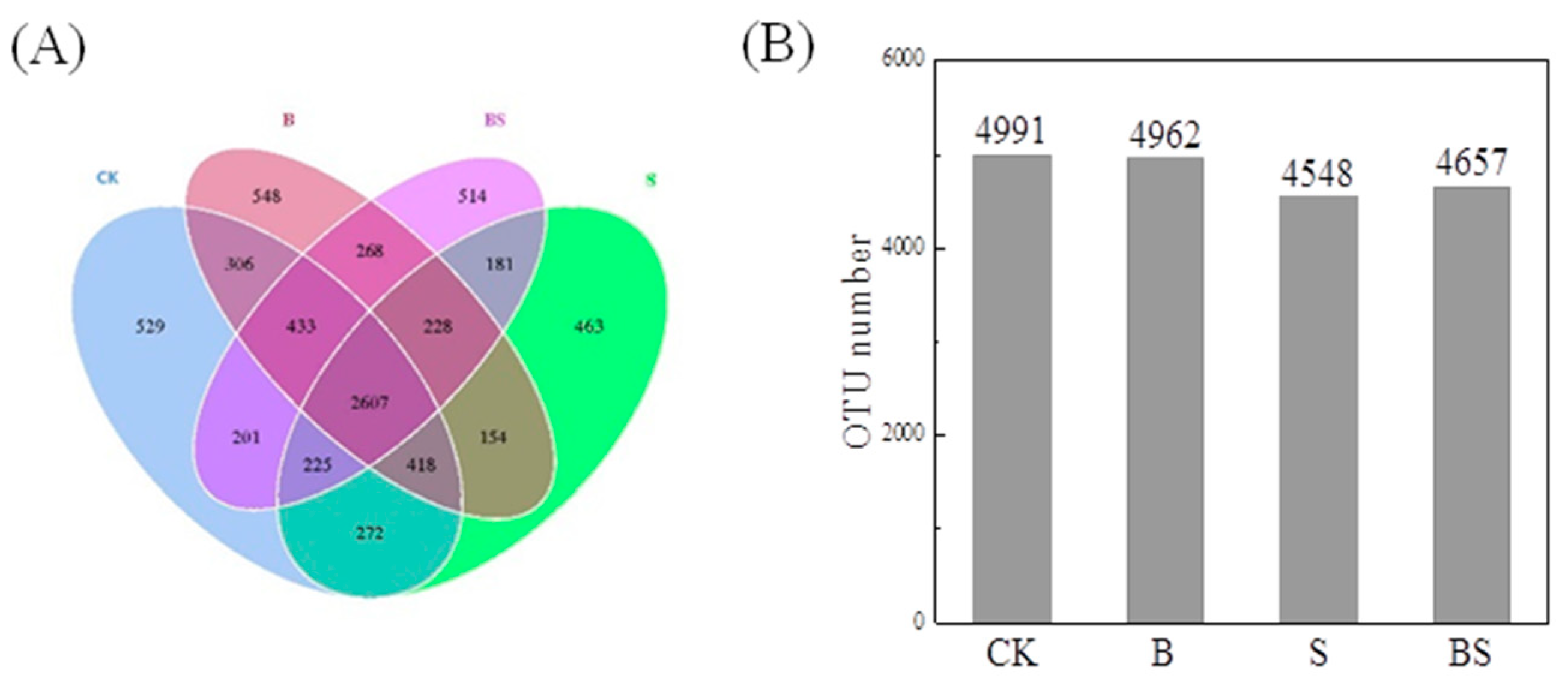 Agronomy 12 00409 g003