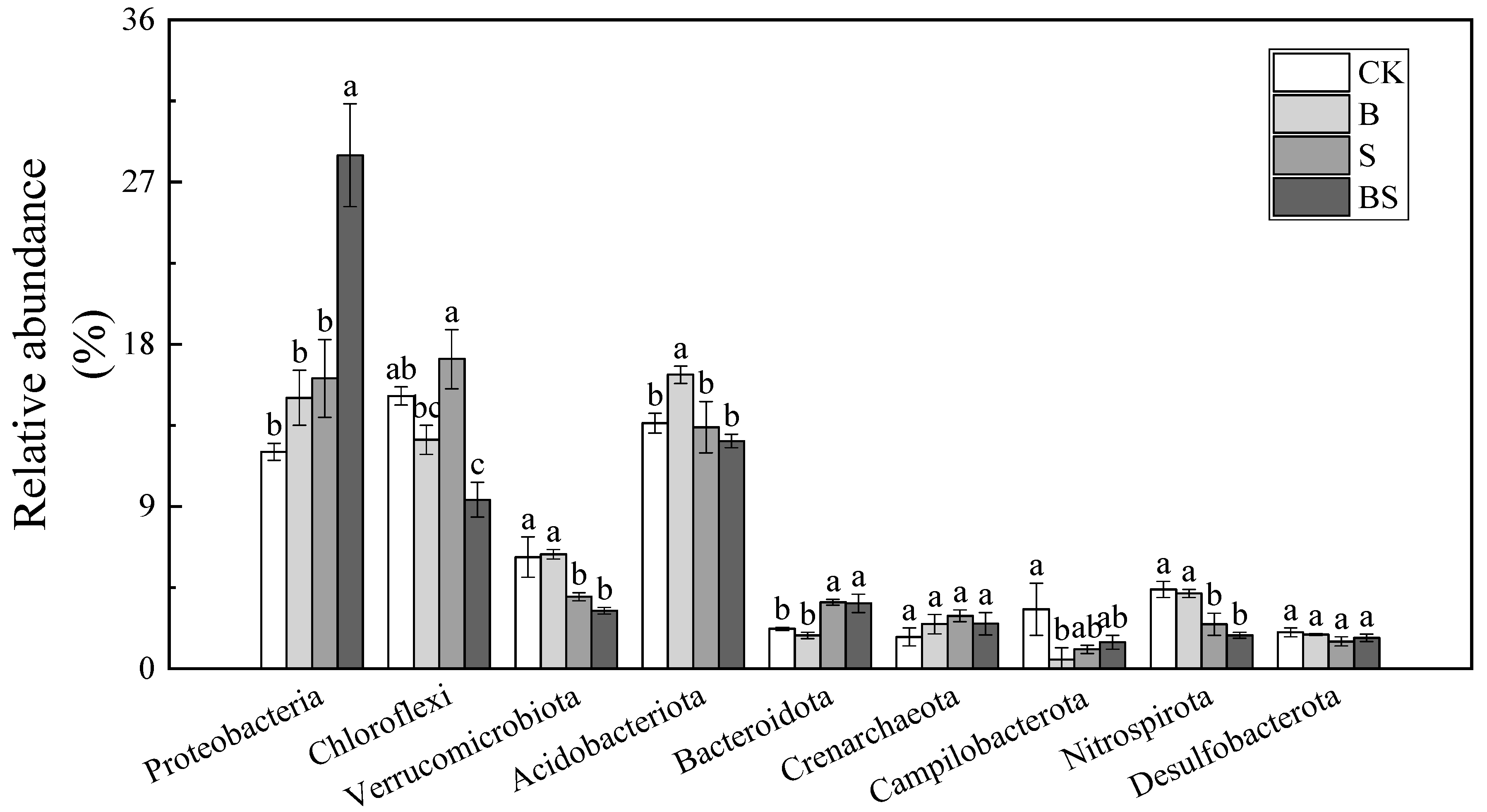 Agronomy 12 00409 g004