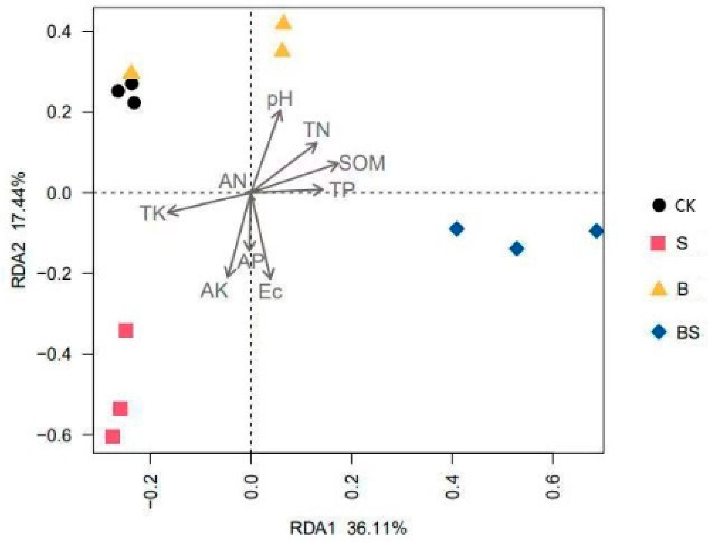 Agronomy 12 00409 g005