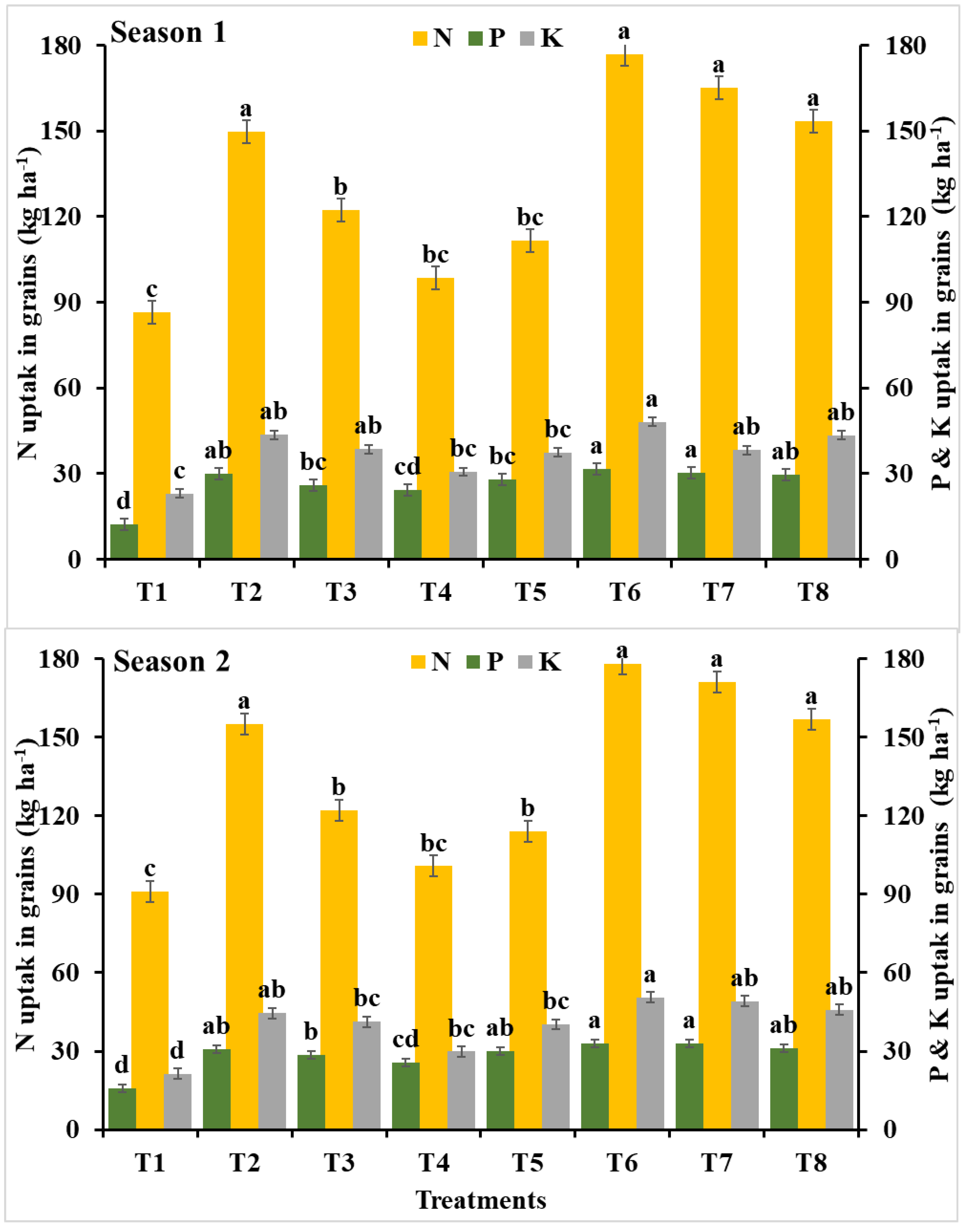 Agronomy 12 00416 g004