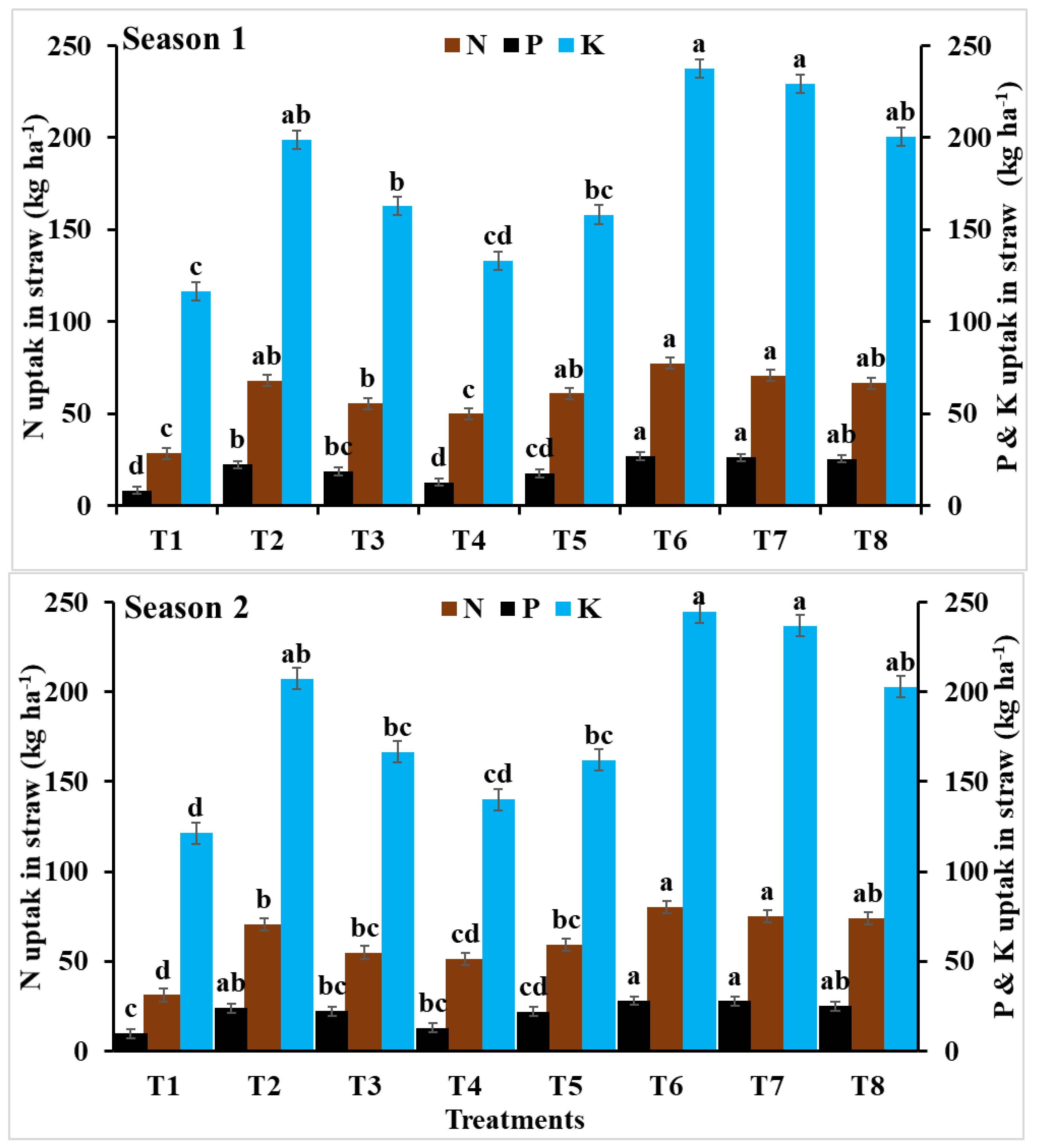 Agronomy 12 00416 g005