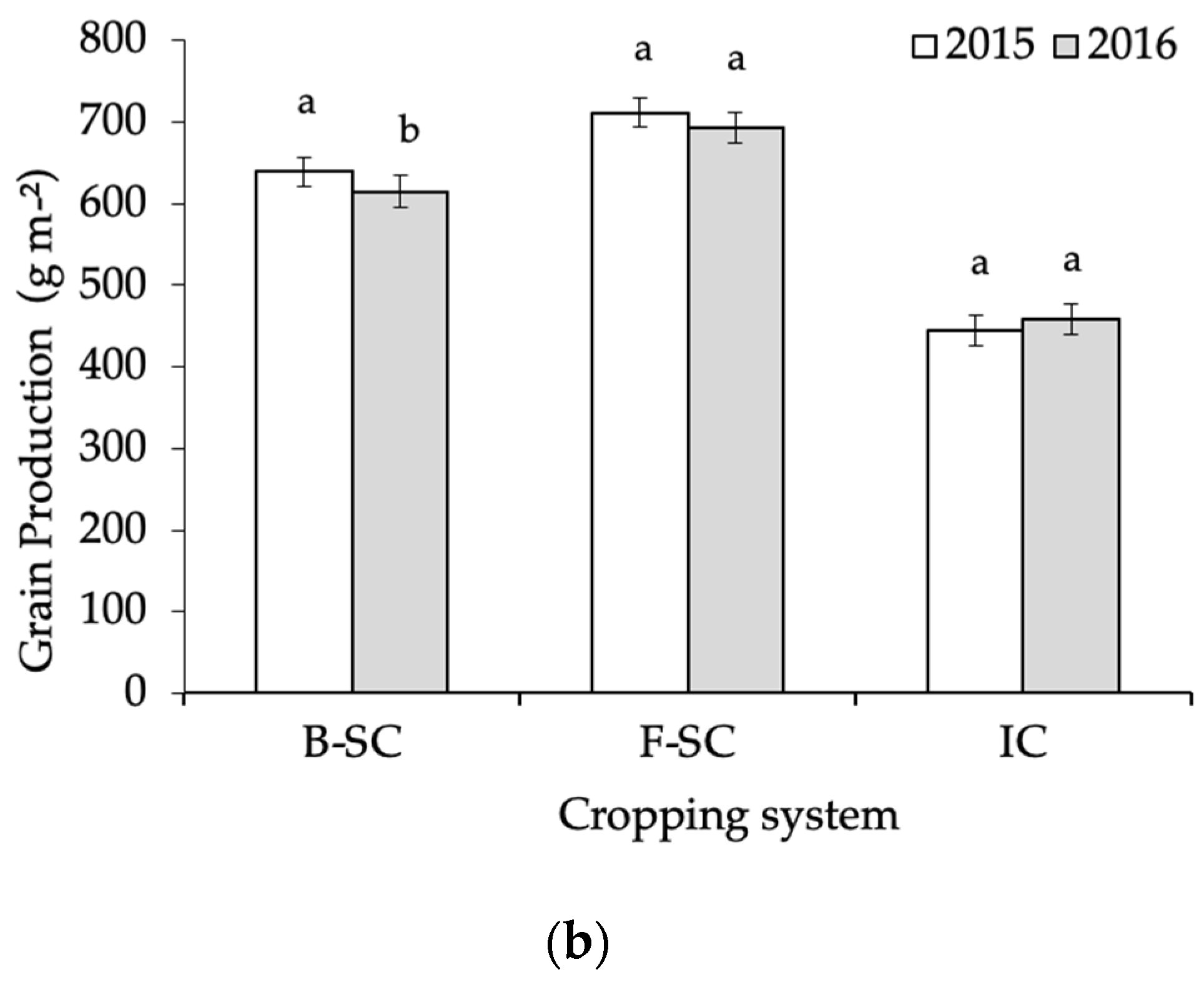 Agronomy 12 00418 g002b Agronomy 12 00418 g002b