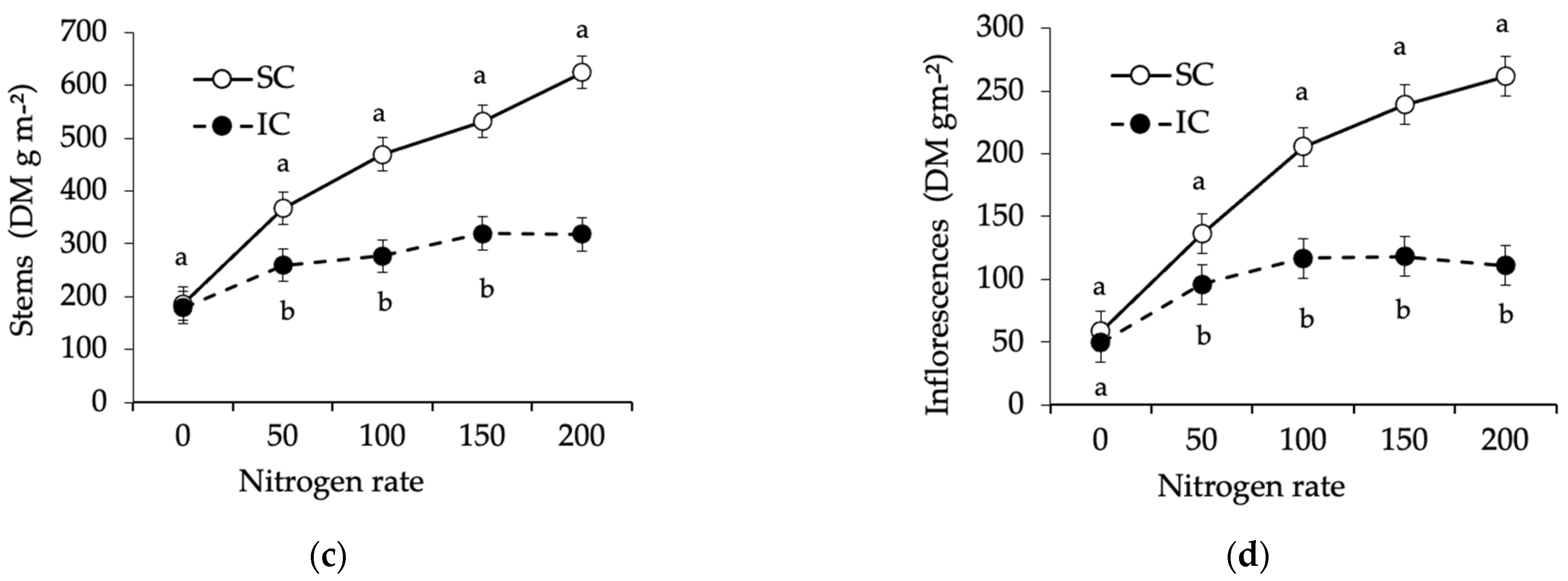 Agronomy 12 00418 g003b Agronomy 12 00418 g003b
