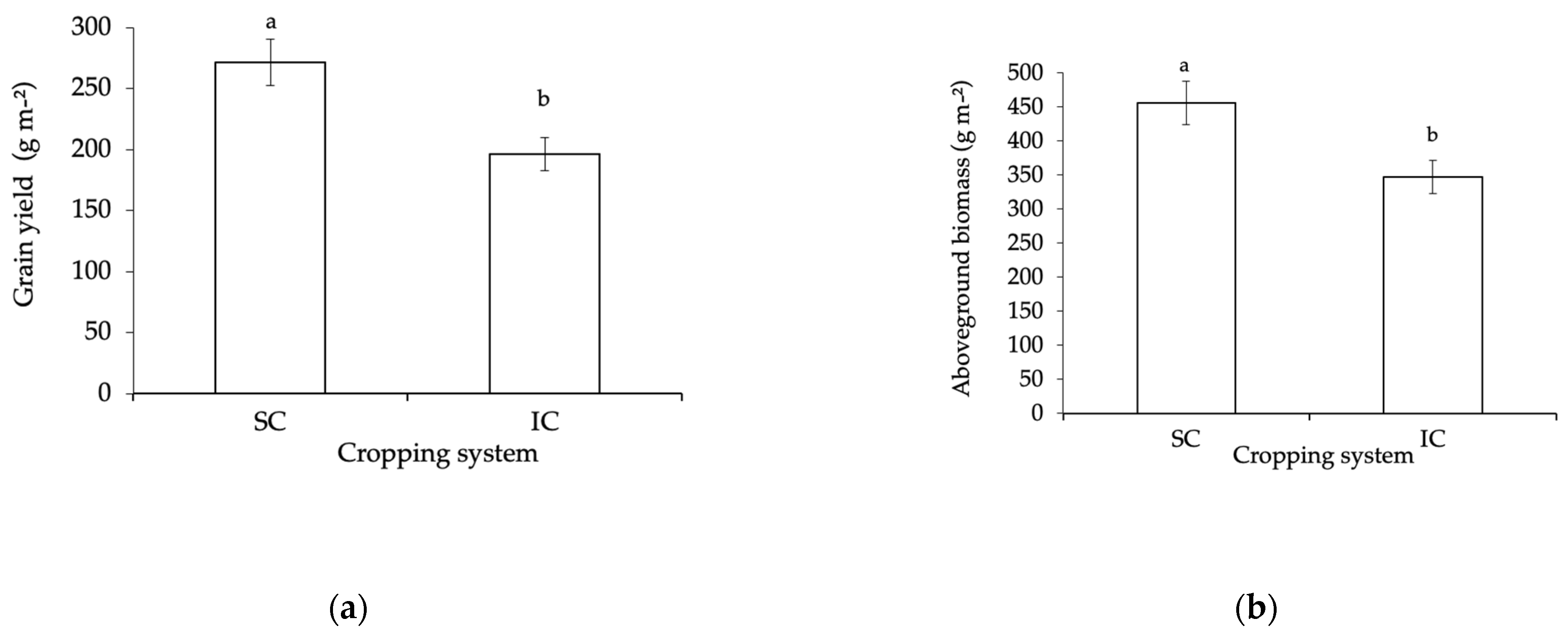 Agronomy 12 00418 g007 Agronomy 12 00418 g007
