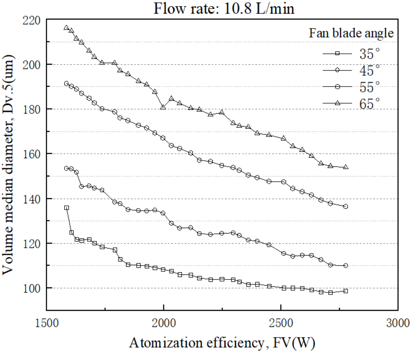 Agronomy 12 00419 g003