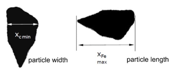 Agronomy 12 00420 g001 550