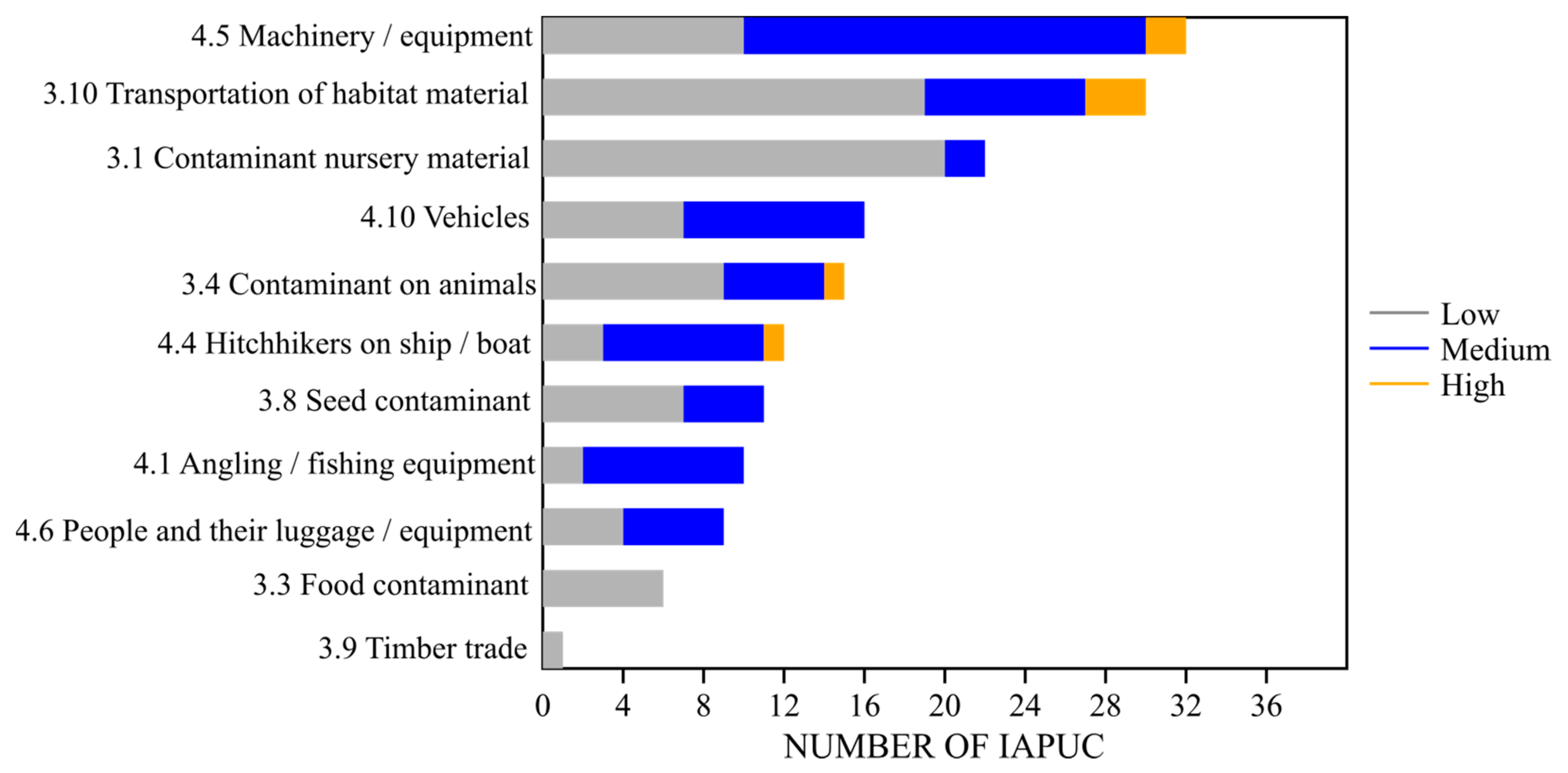 Agronomy 12 00423 g001