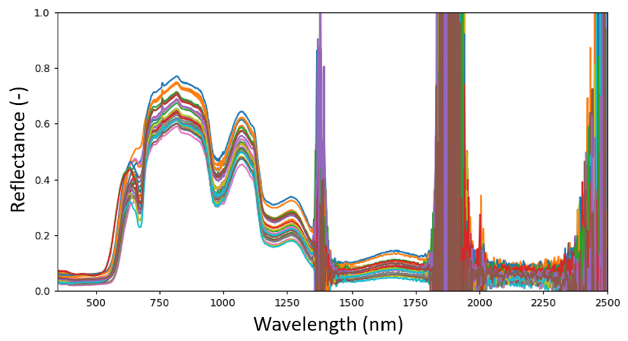 Agronomy 12 00425 g004