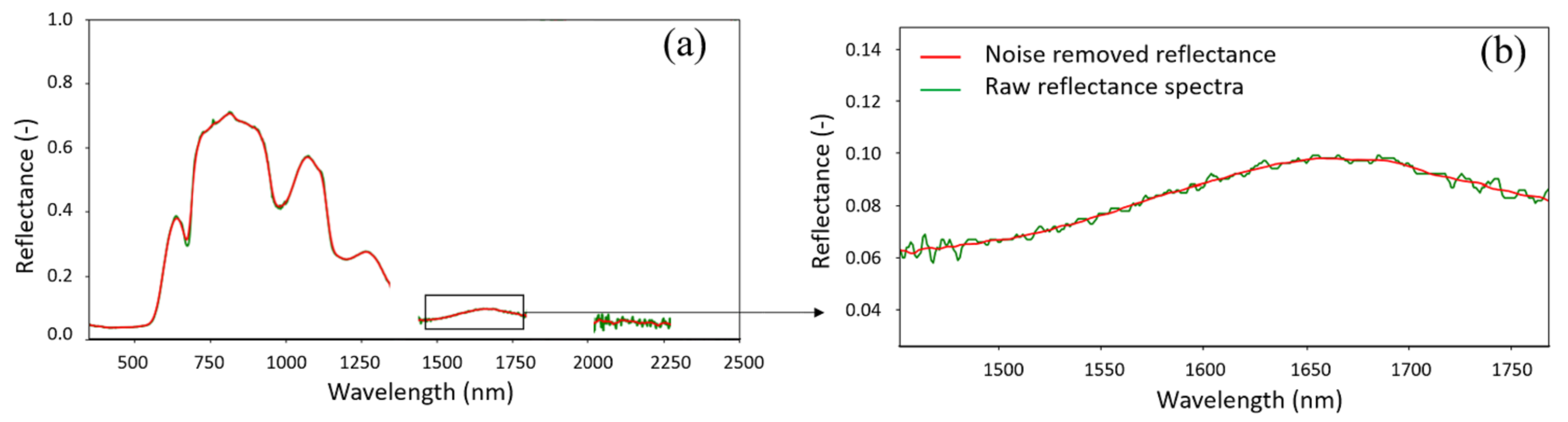Agronomy 12 00425 g005
