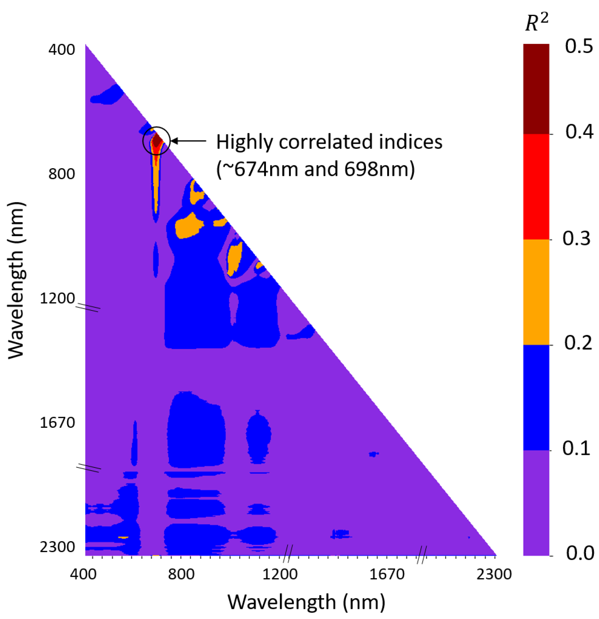 Agronomy 12 00425 g006