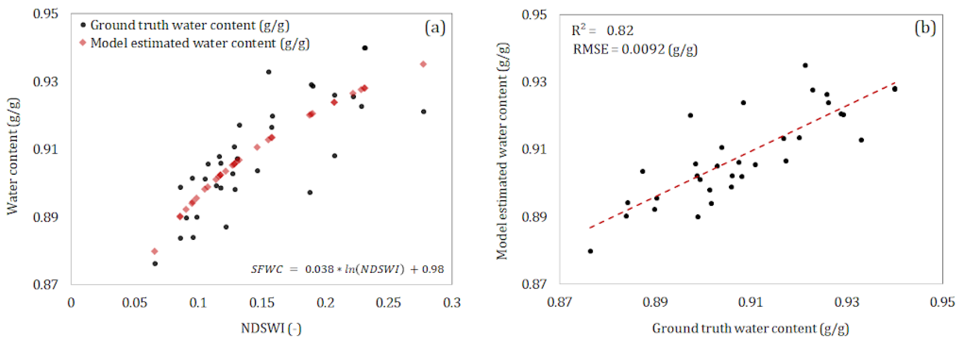 Agronomy 12 00425 g007
