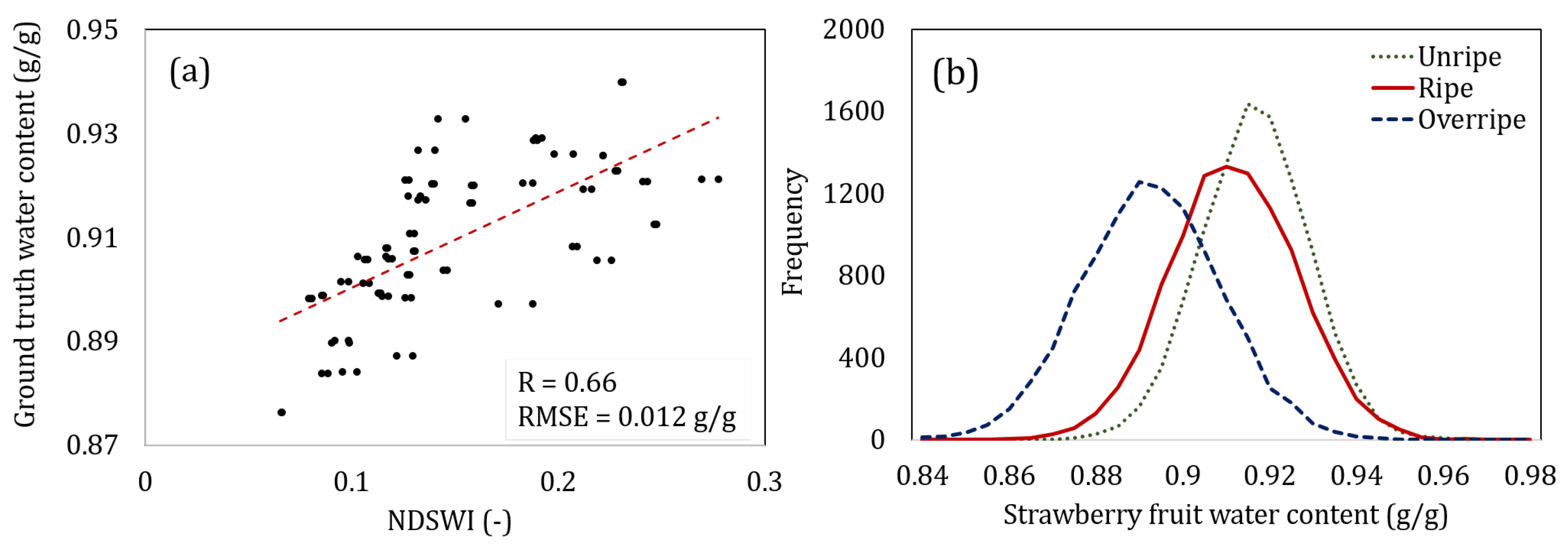 Agronomy 12 00425 g008