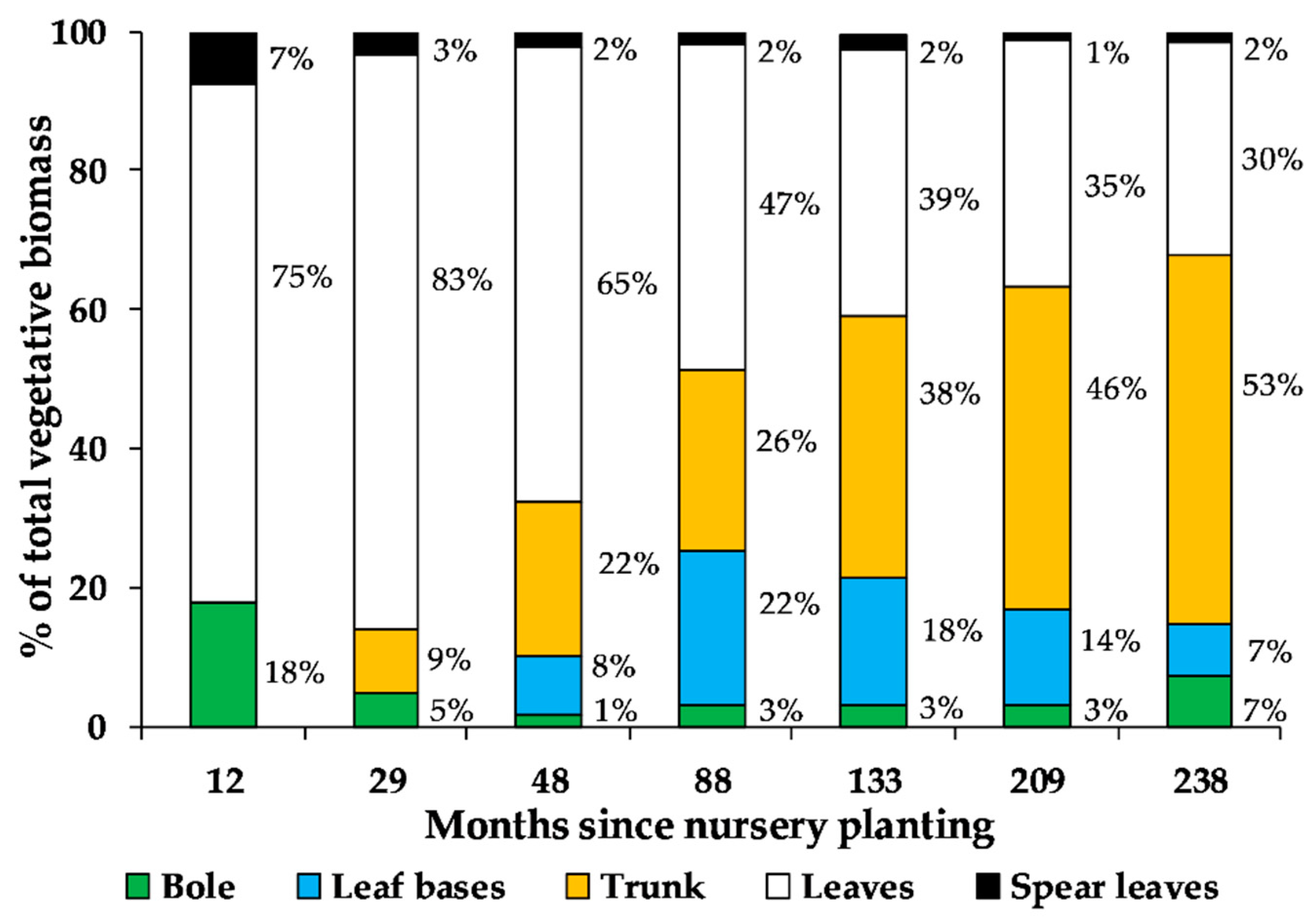 Agronomy 12 00426 g002 Agronomy 12 00426 g002