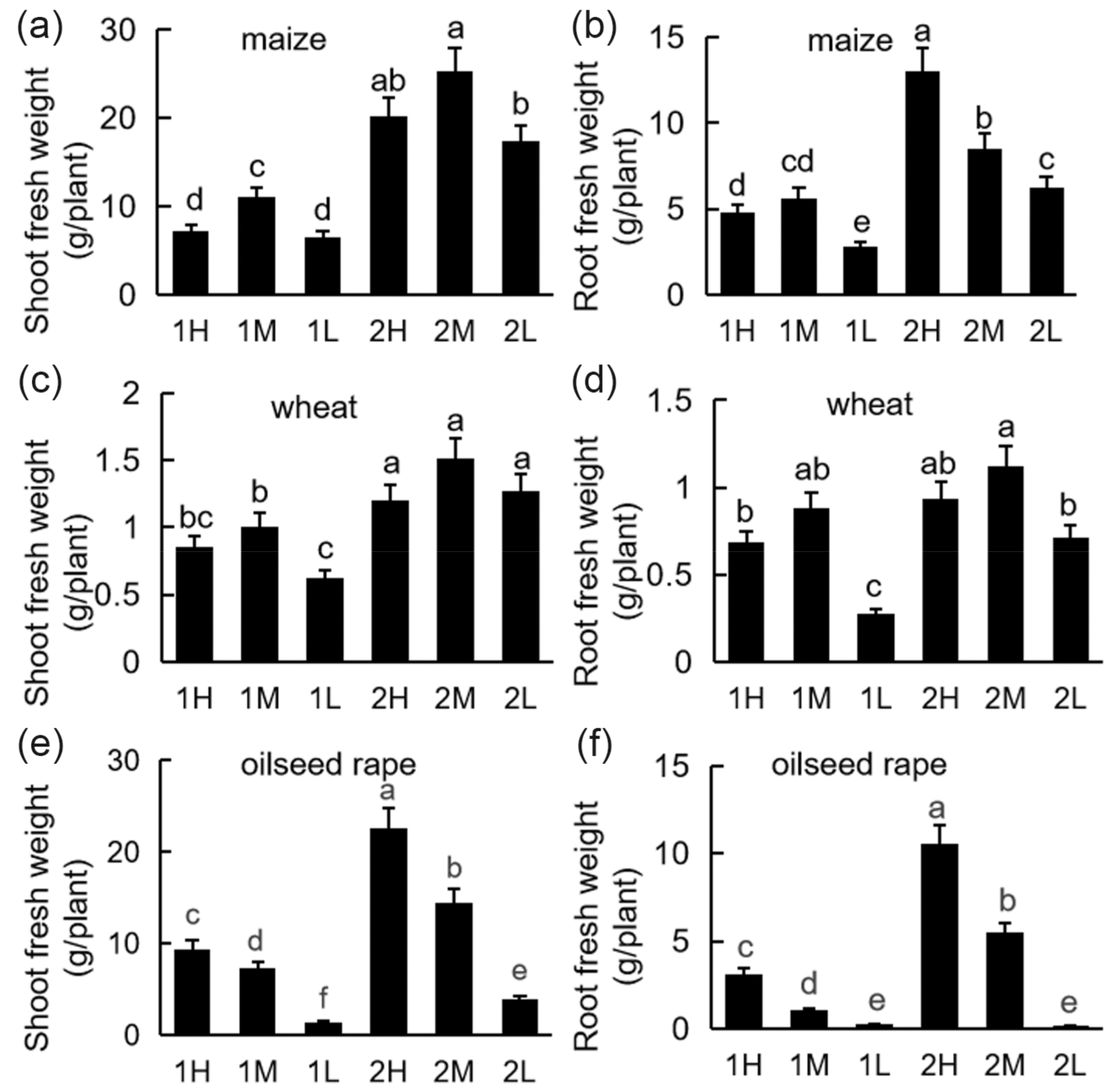 Agronomy 12 00427 g001 Agronomy 12 00427 g001