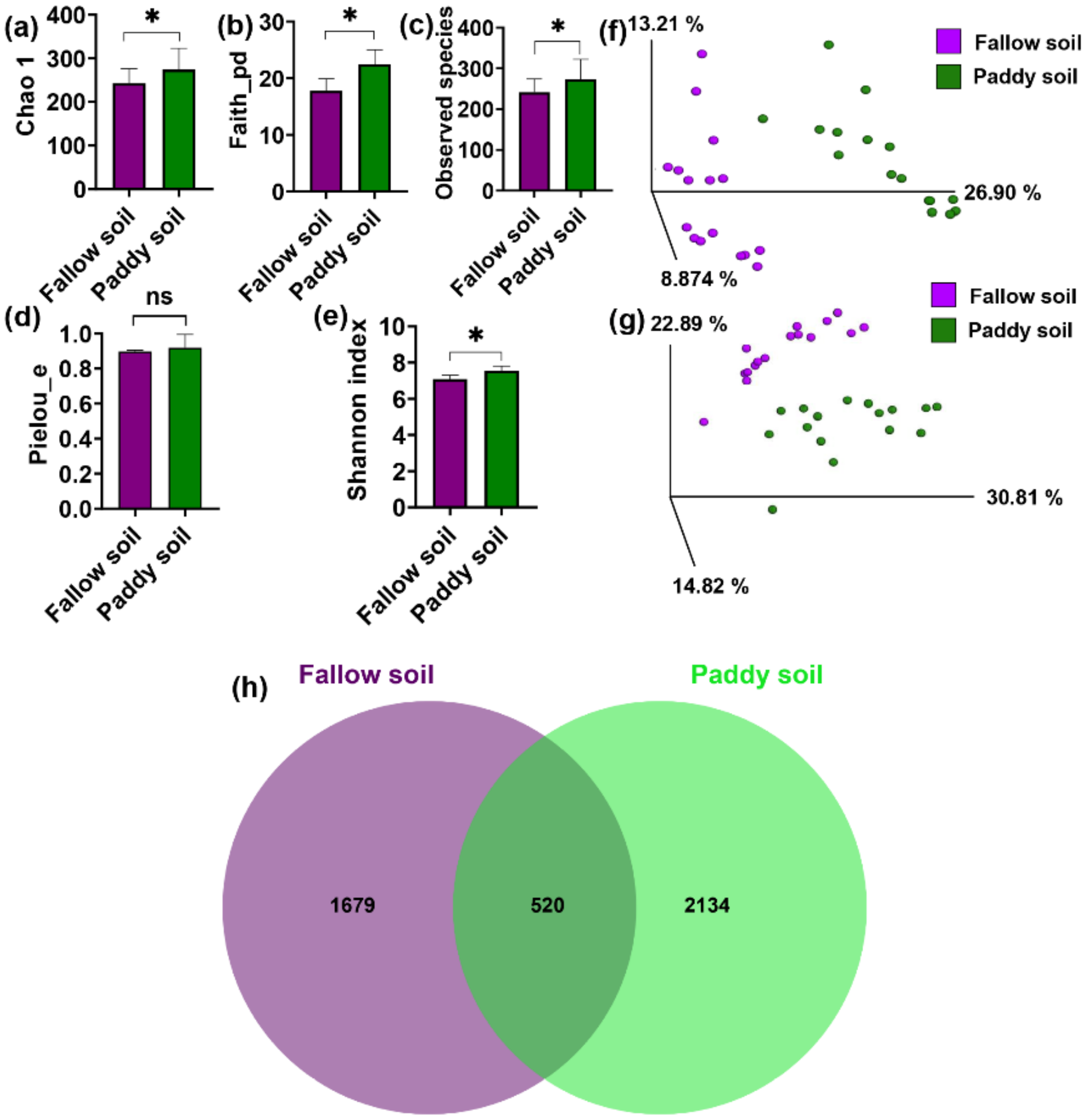 Agronomy 12 00431 g002