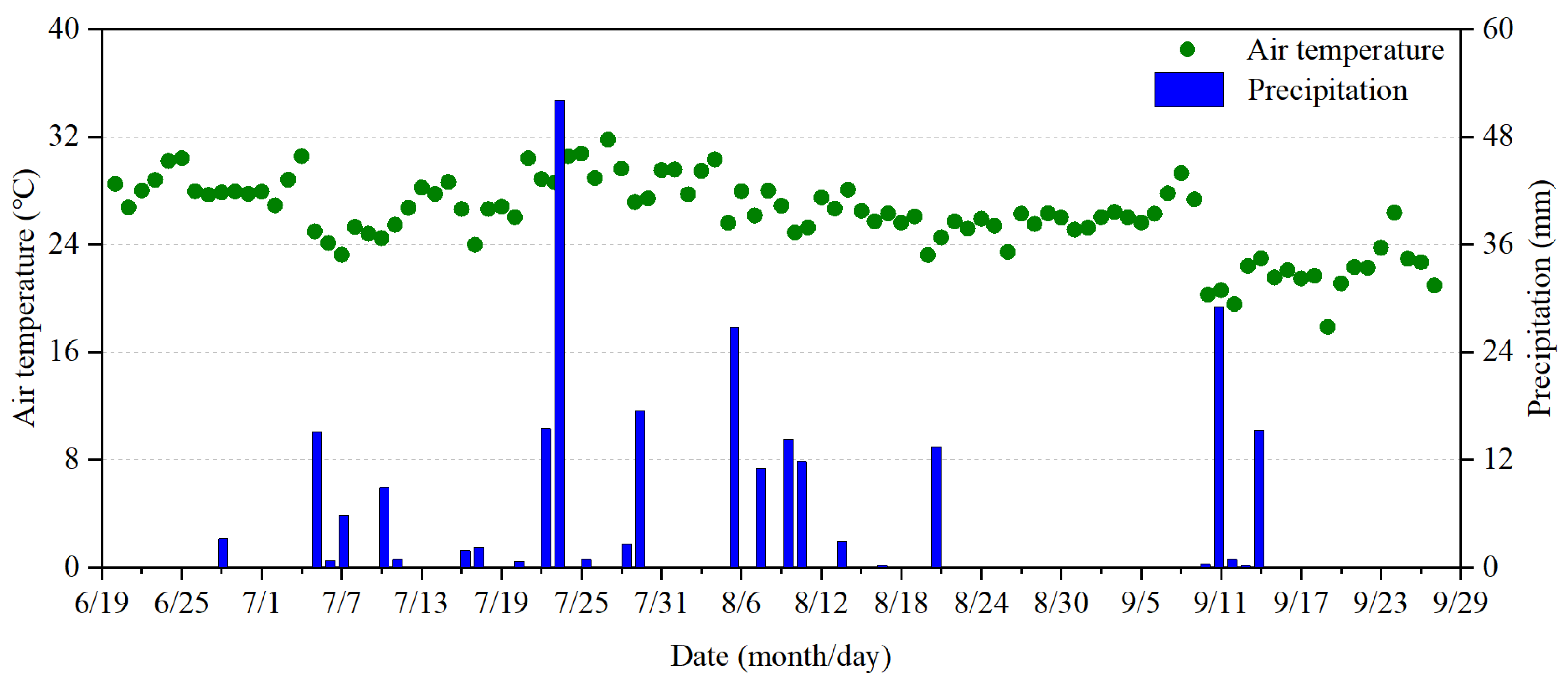 Agronomy 12 00432 g001