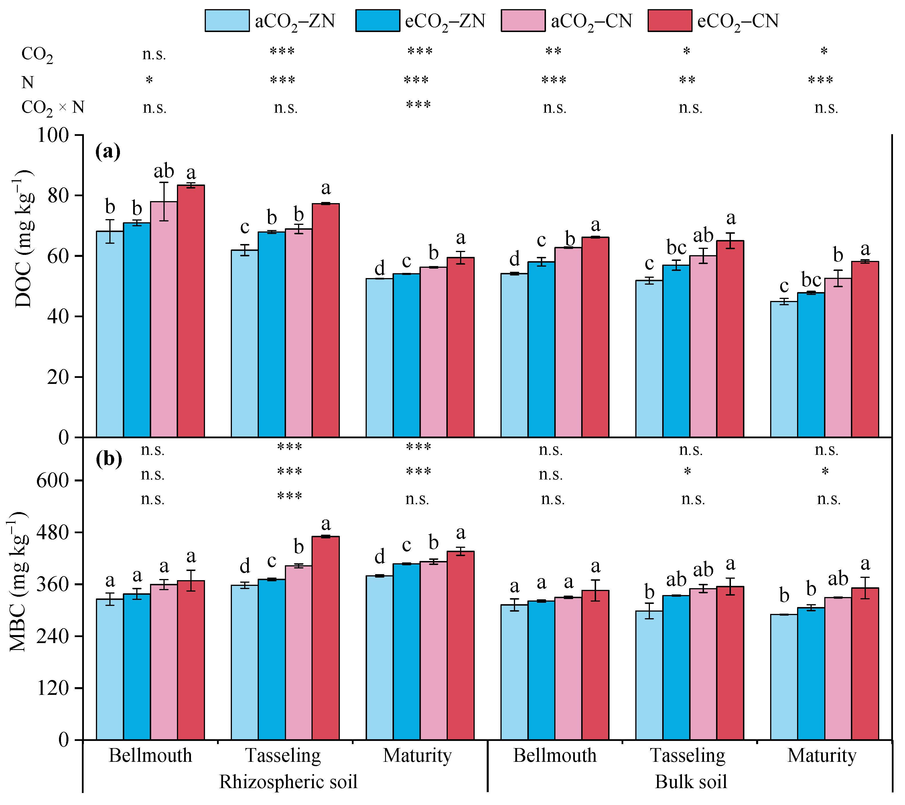 Agronomy 12 00432 g003