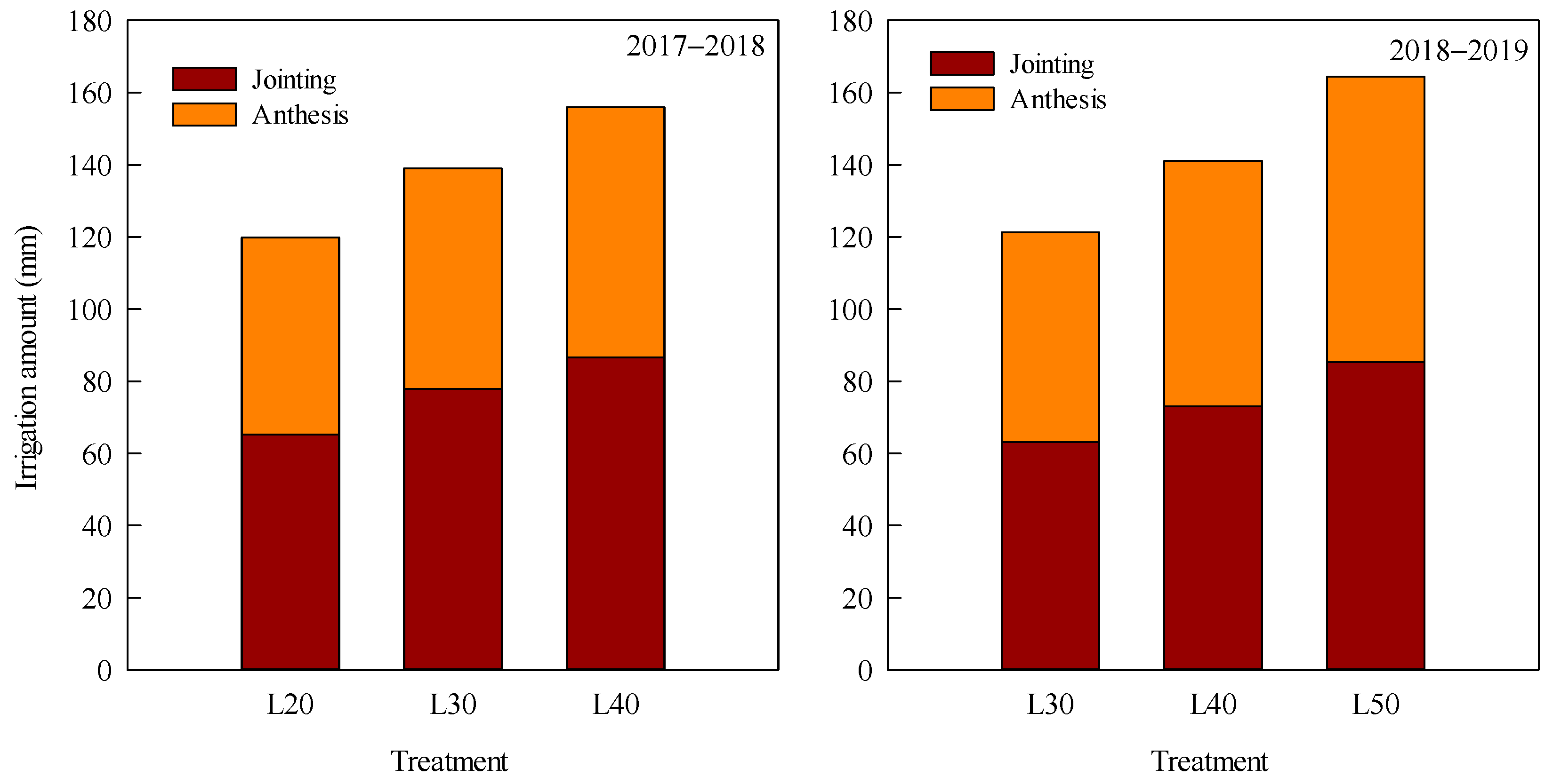 Agronomy 12 00433 g003