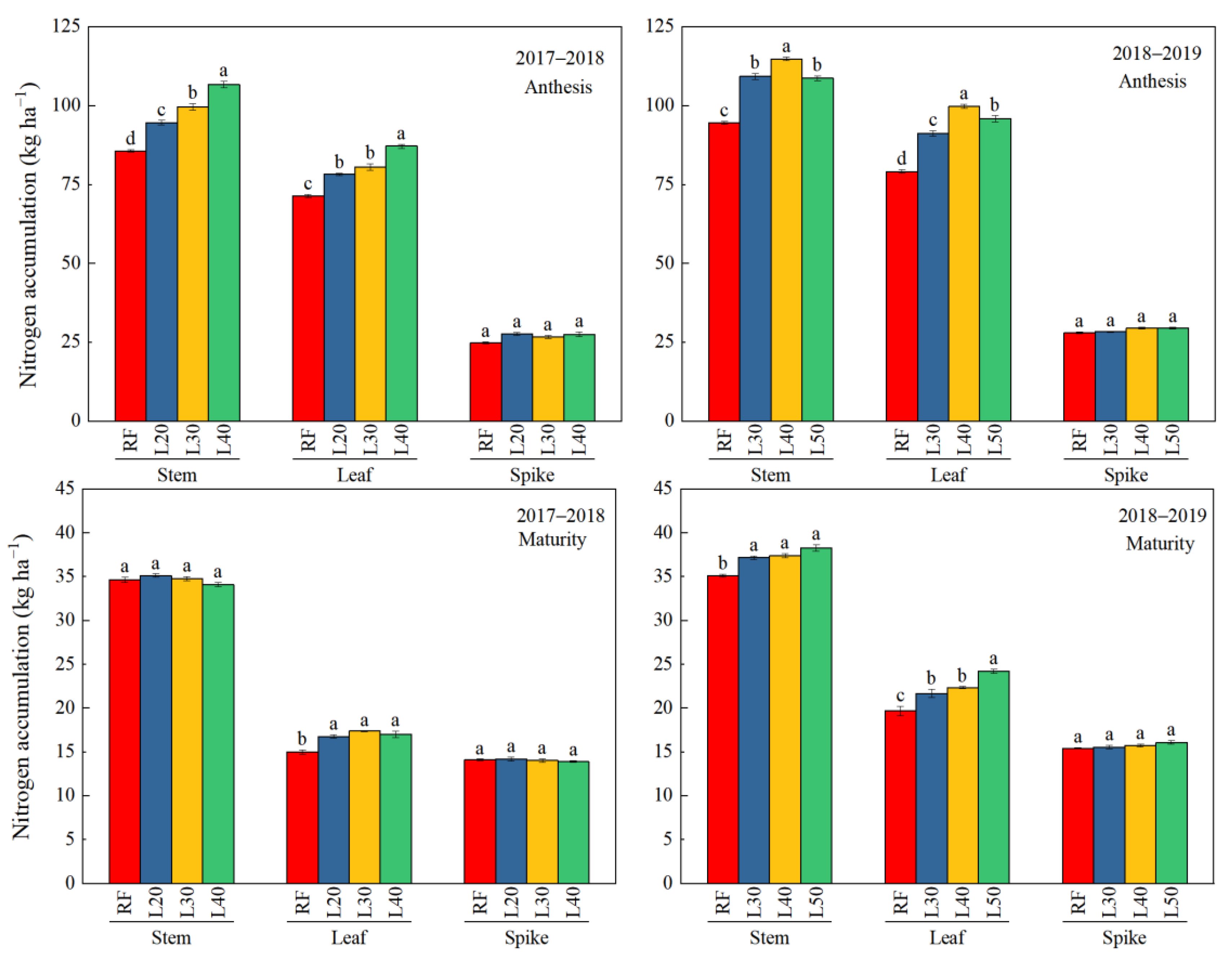 Agronomy 12 00433 g004