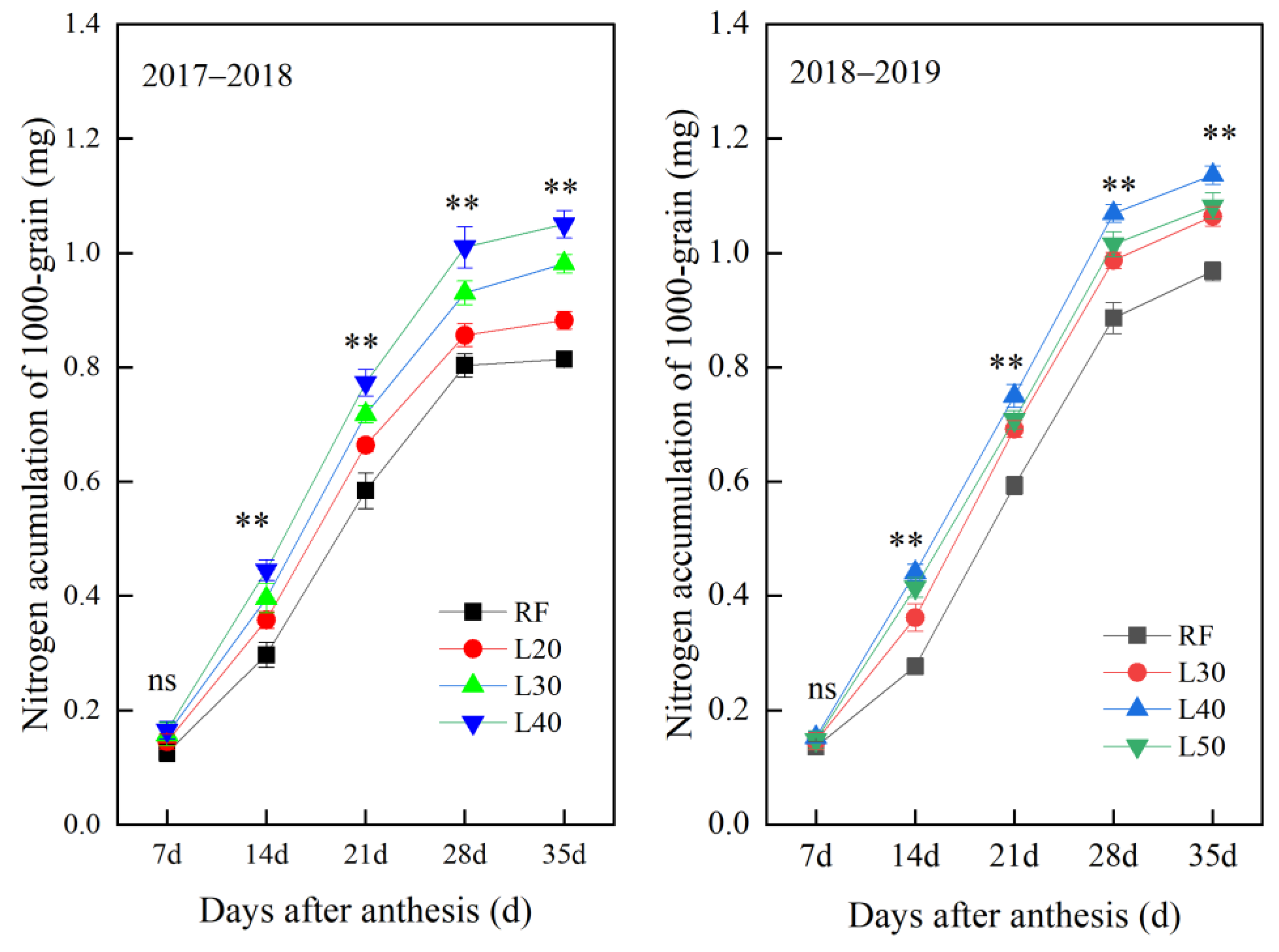 Agronomy 12 00433 g007