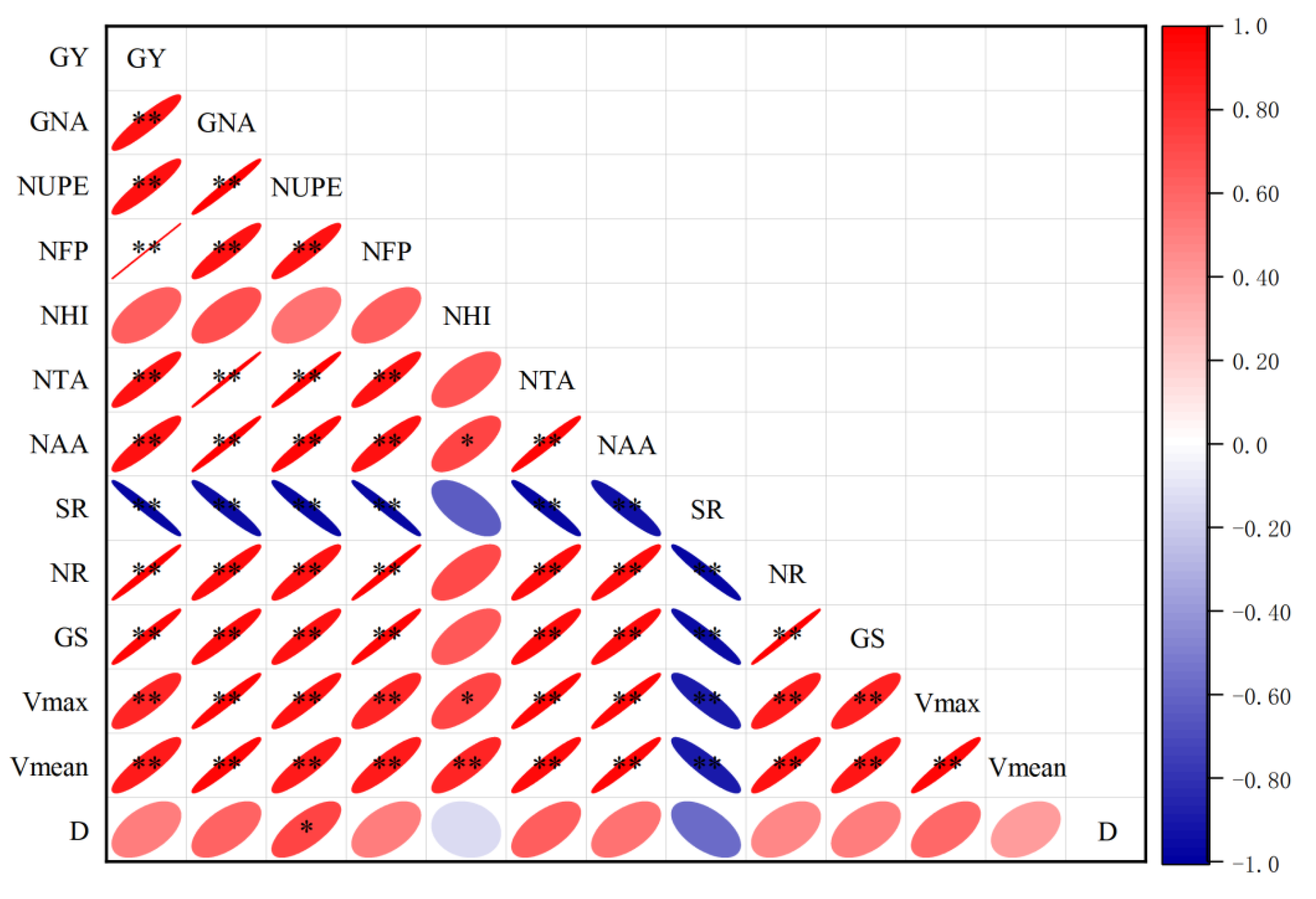 Agronomy 12 00433 g010