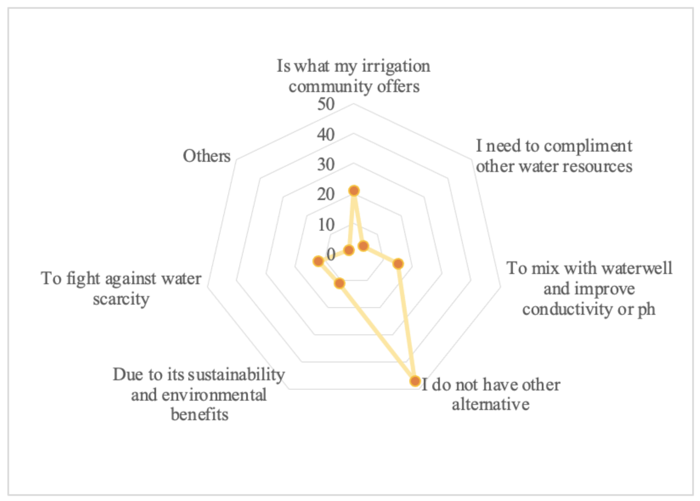 Agronomy 12 00435 g003