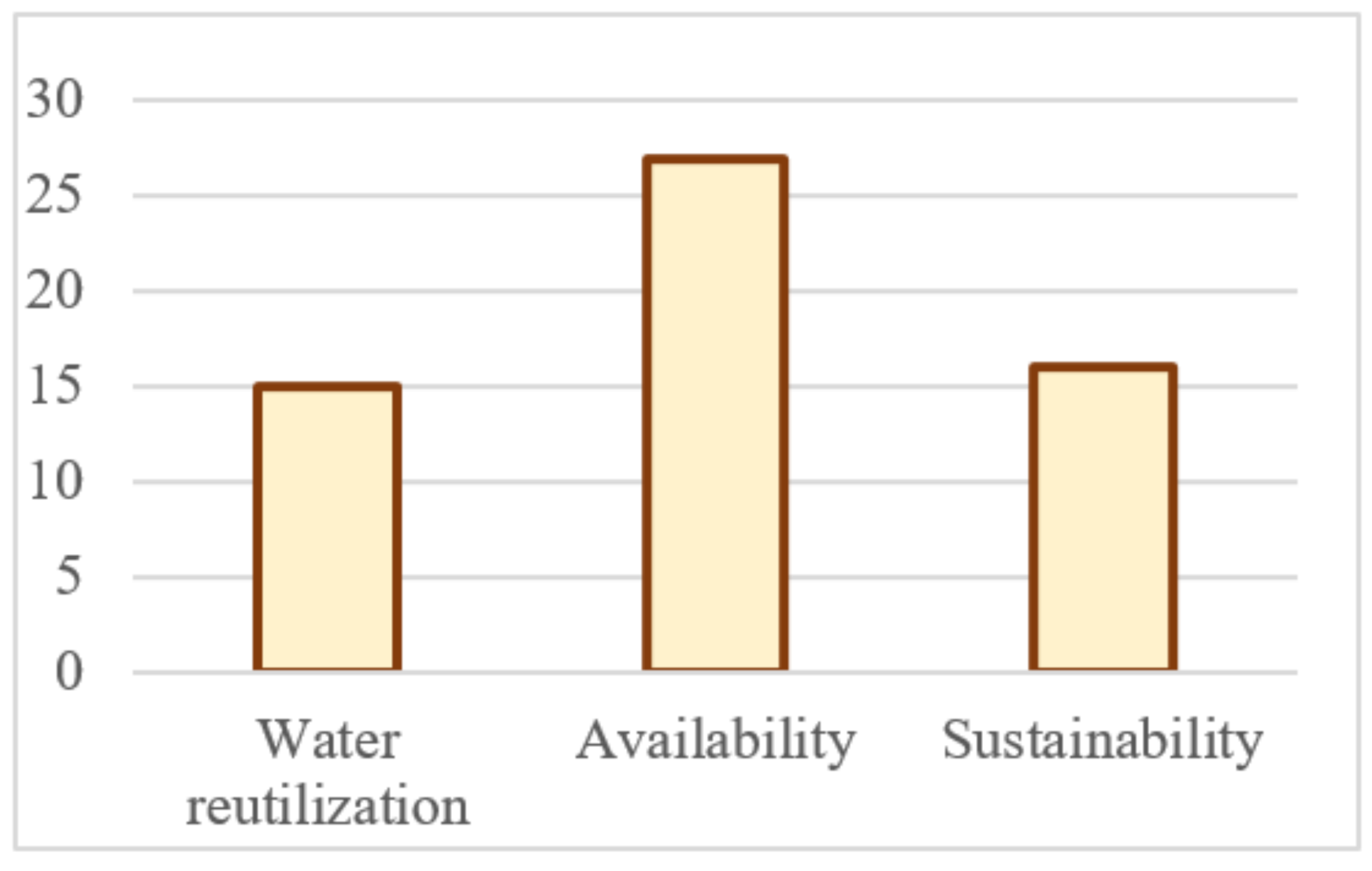 Agronomy 12 00435 g004