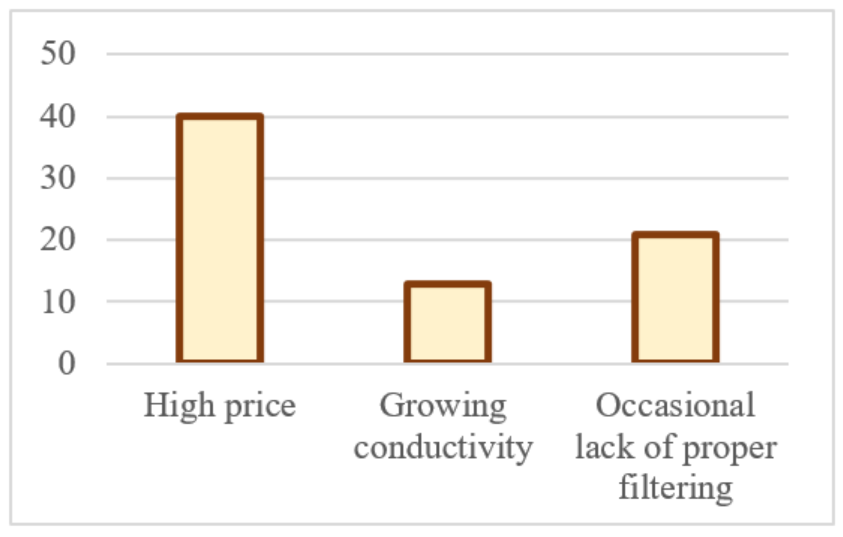 Agronomy 12 00435 g005