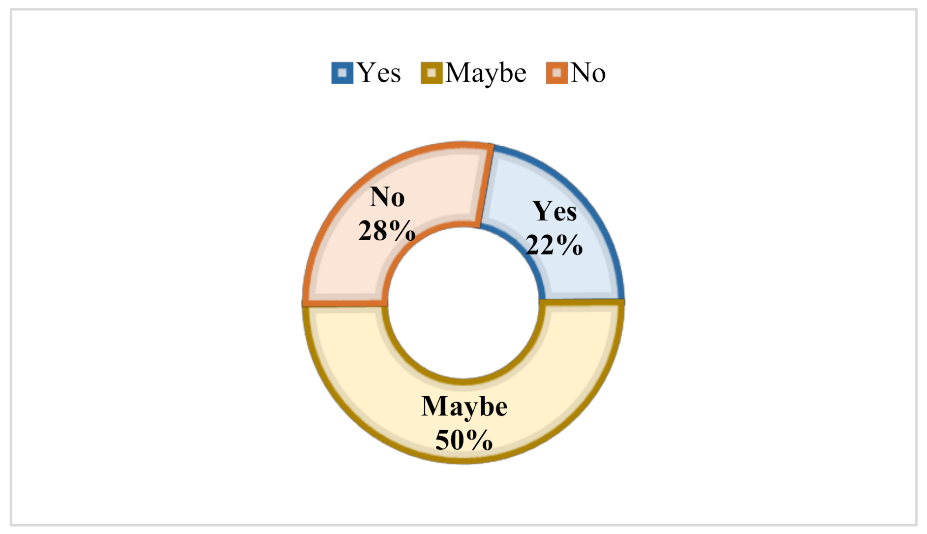 Agronomy 12 00435 g006