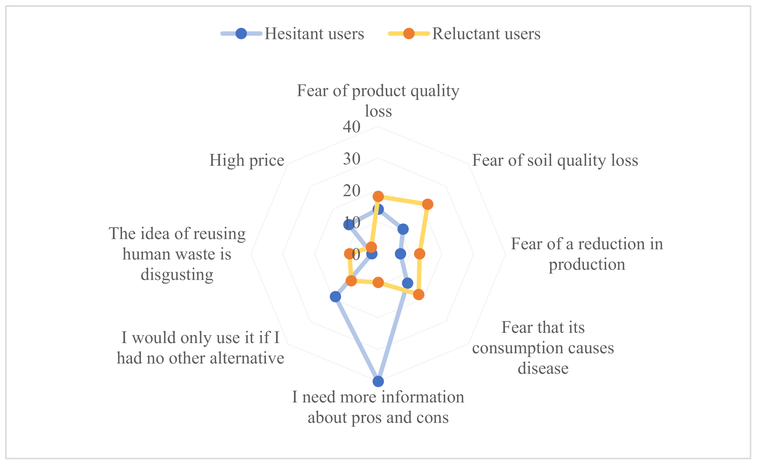 Agronomy 12 00435 g007