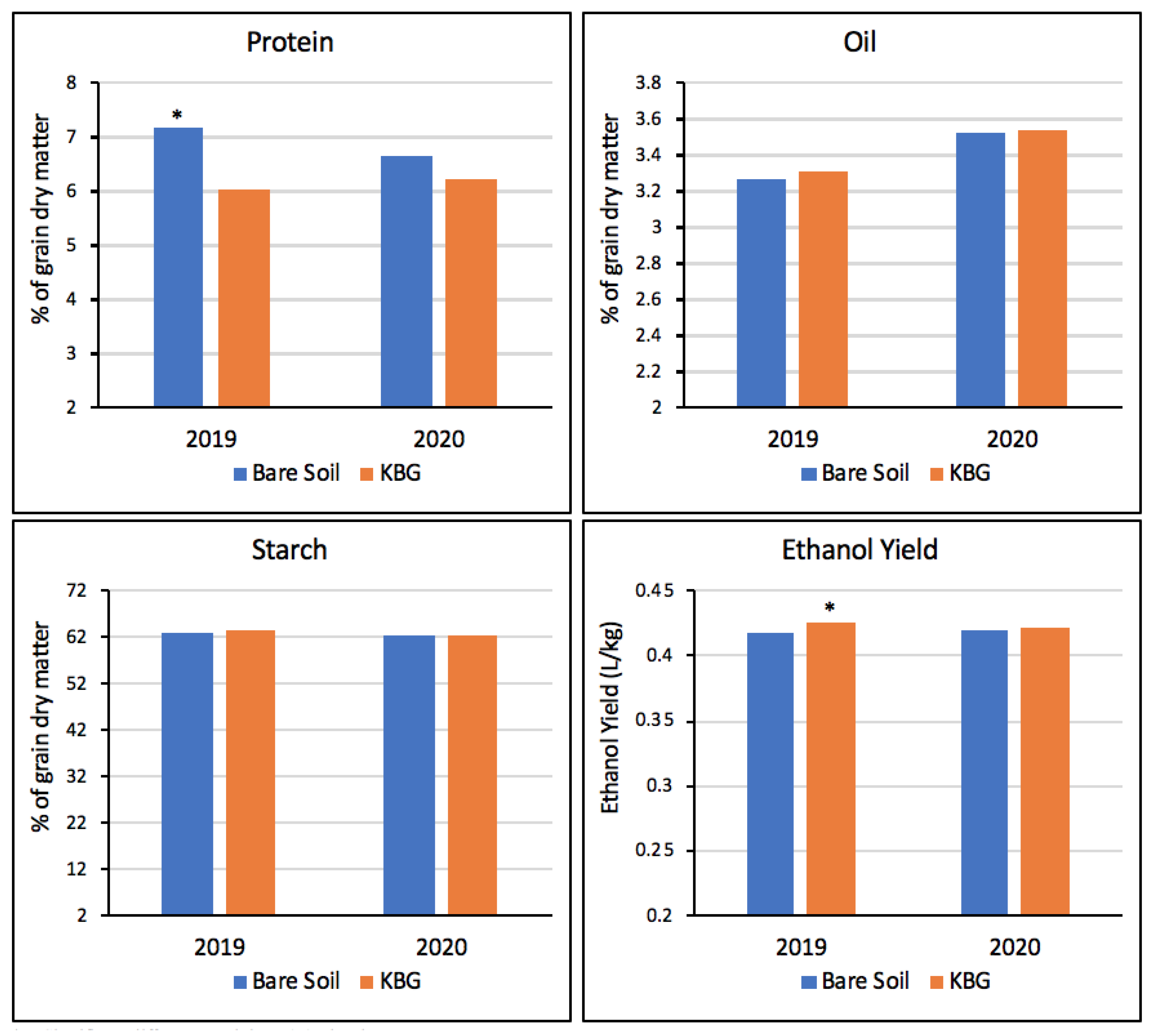 Agronomy 12 00437 g002