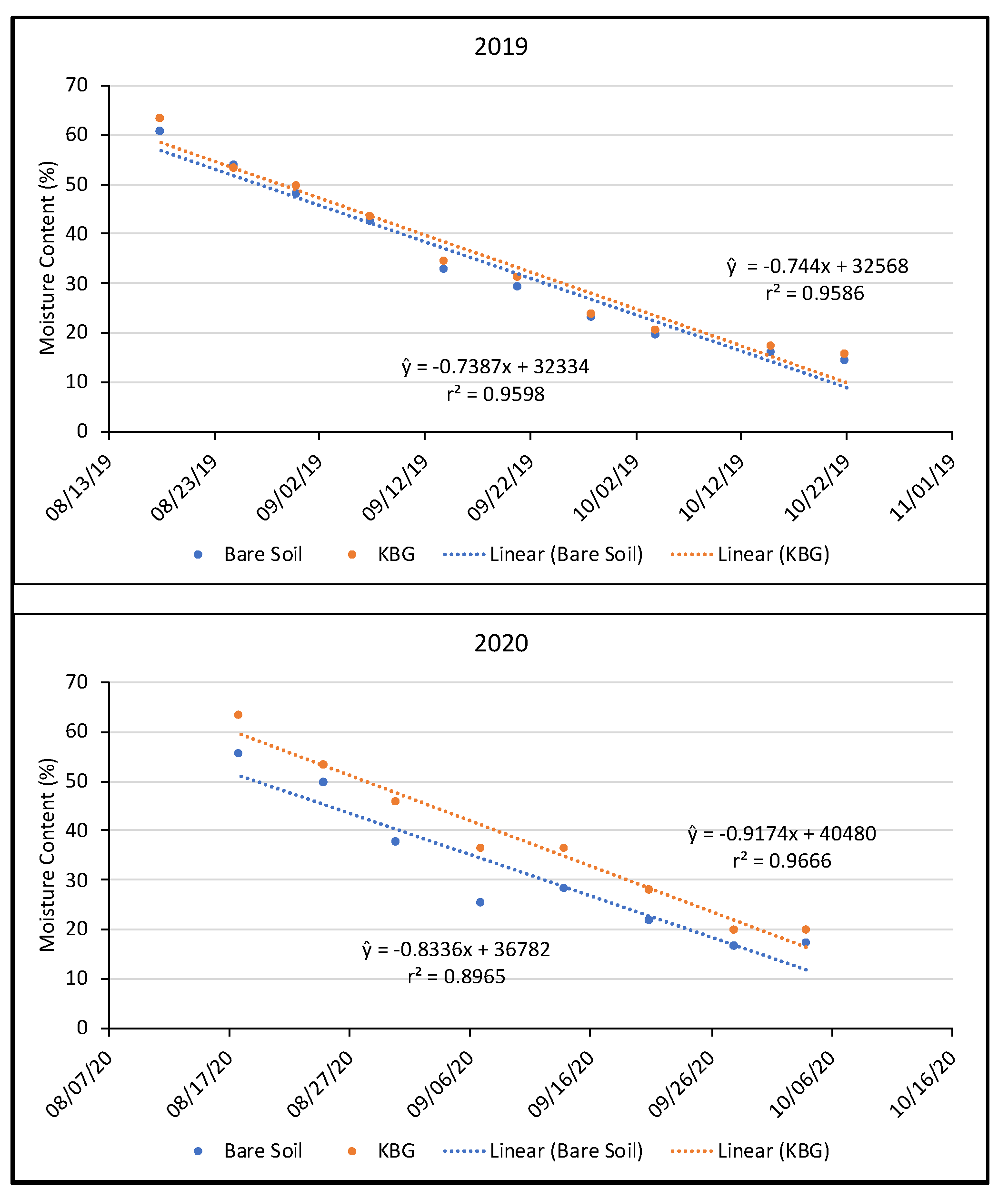 Agronomy 12 00437 g003