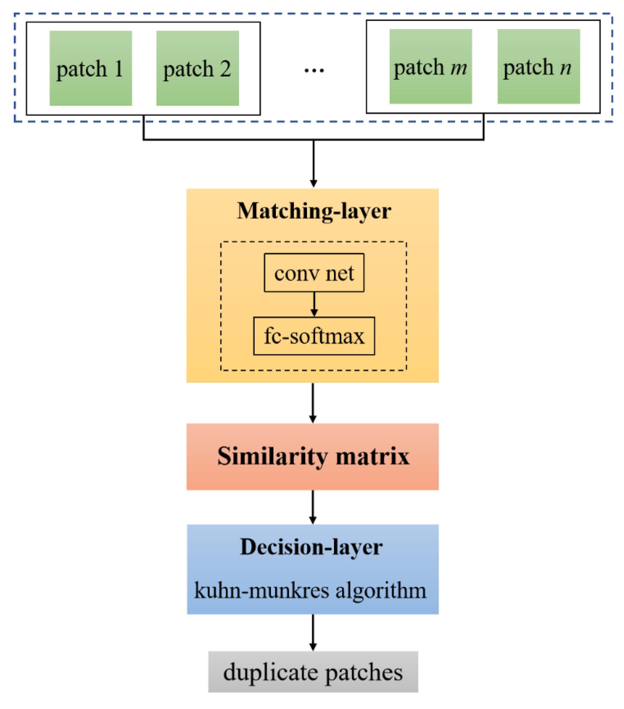 Agronomy 12 00440 g006