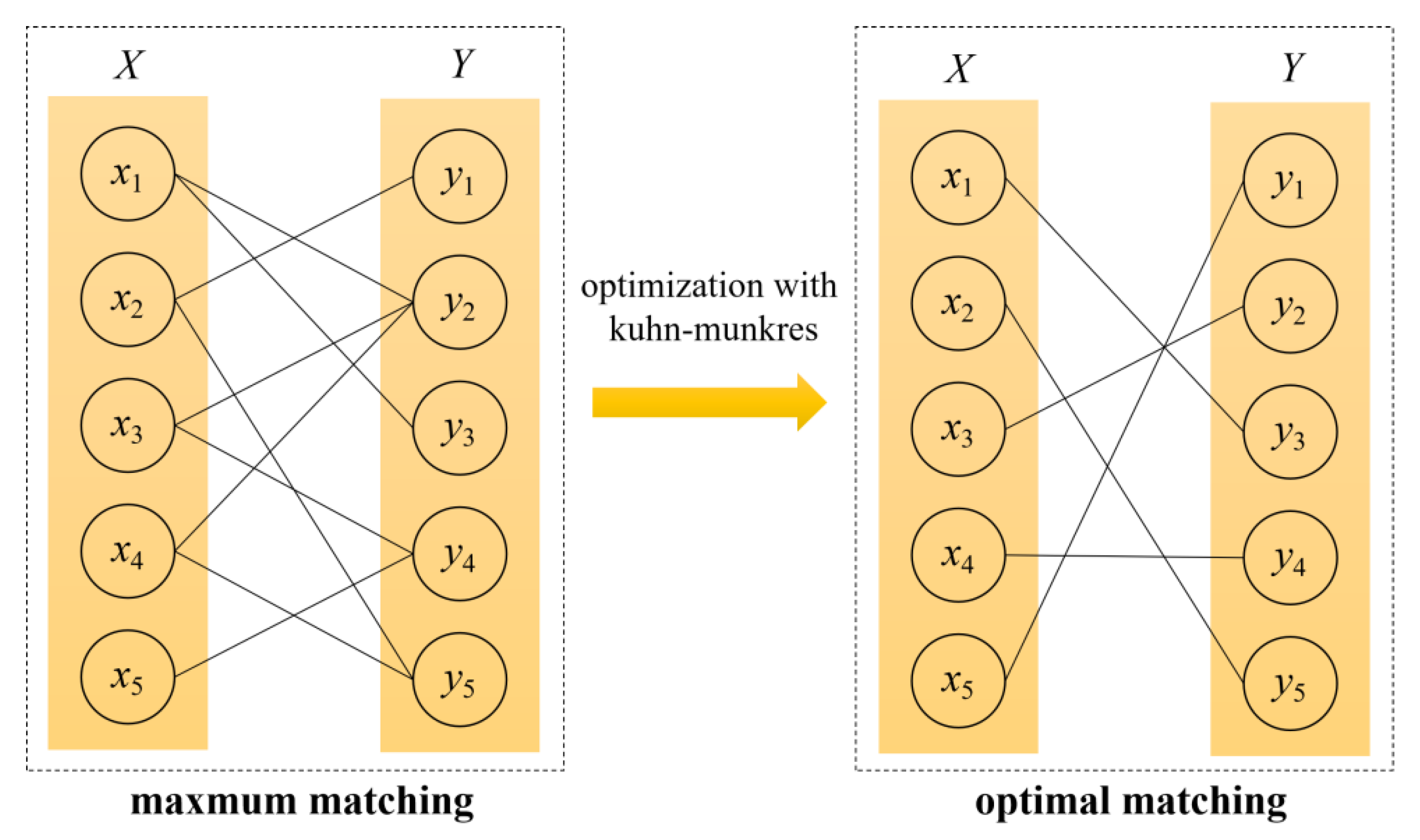 Agronomy 12 00440 g008