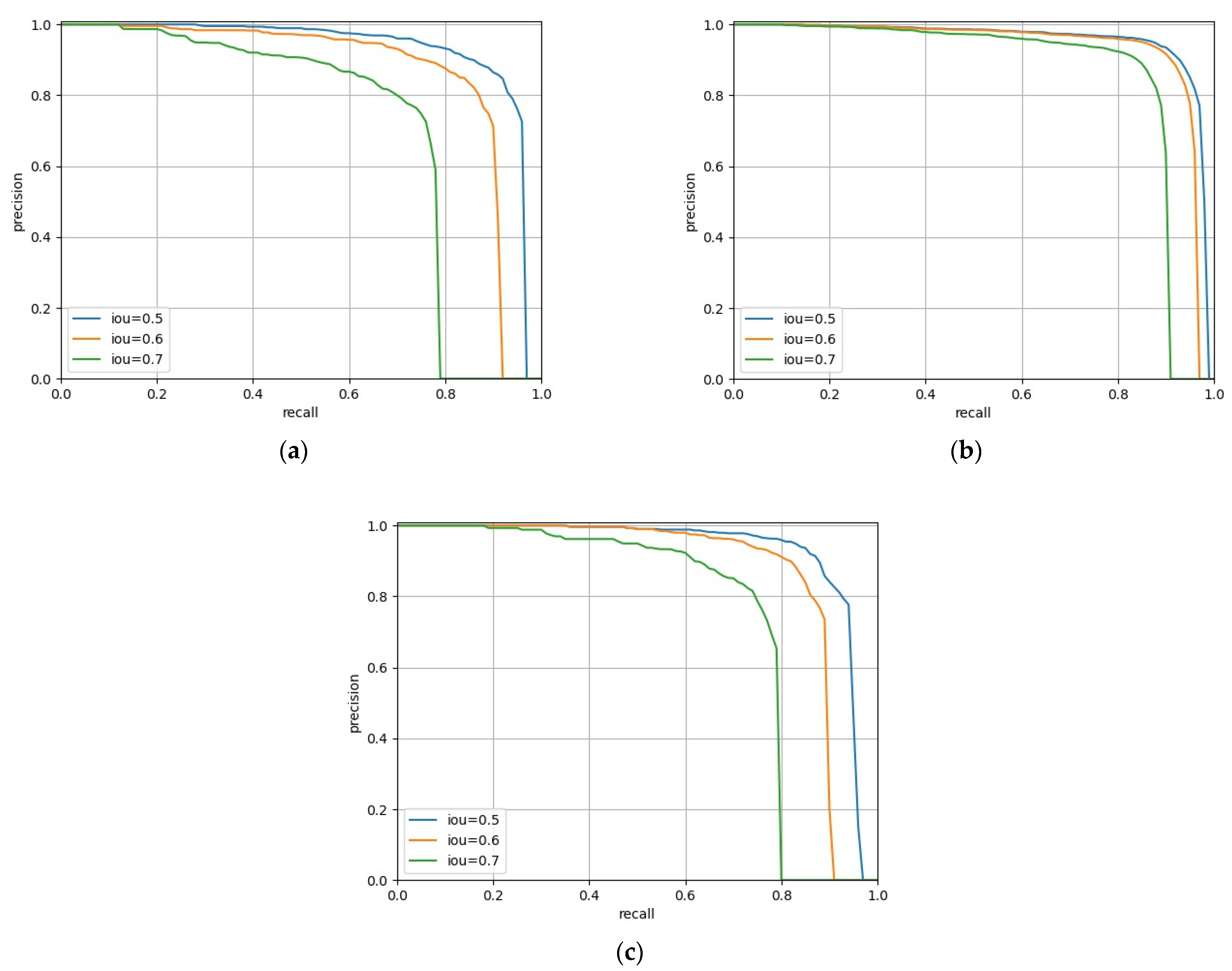 Agronomy 12 00440 g010