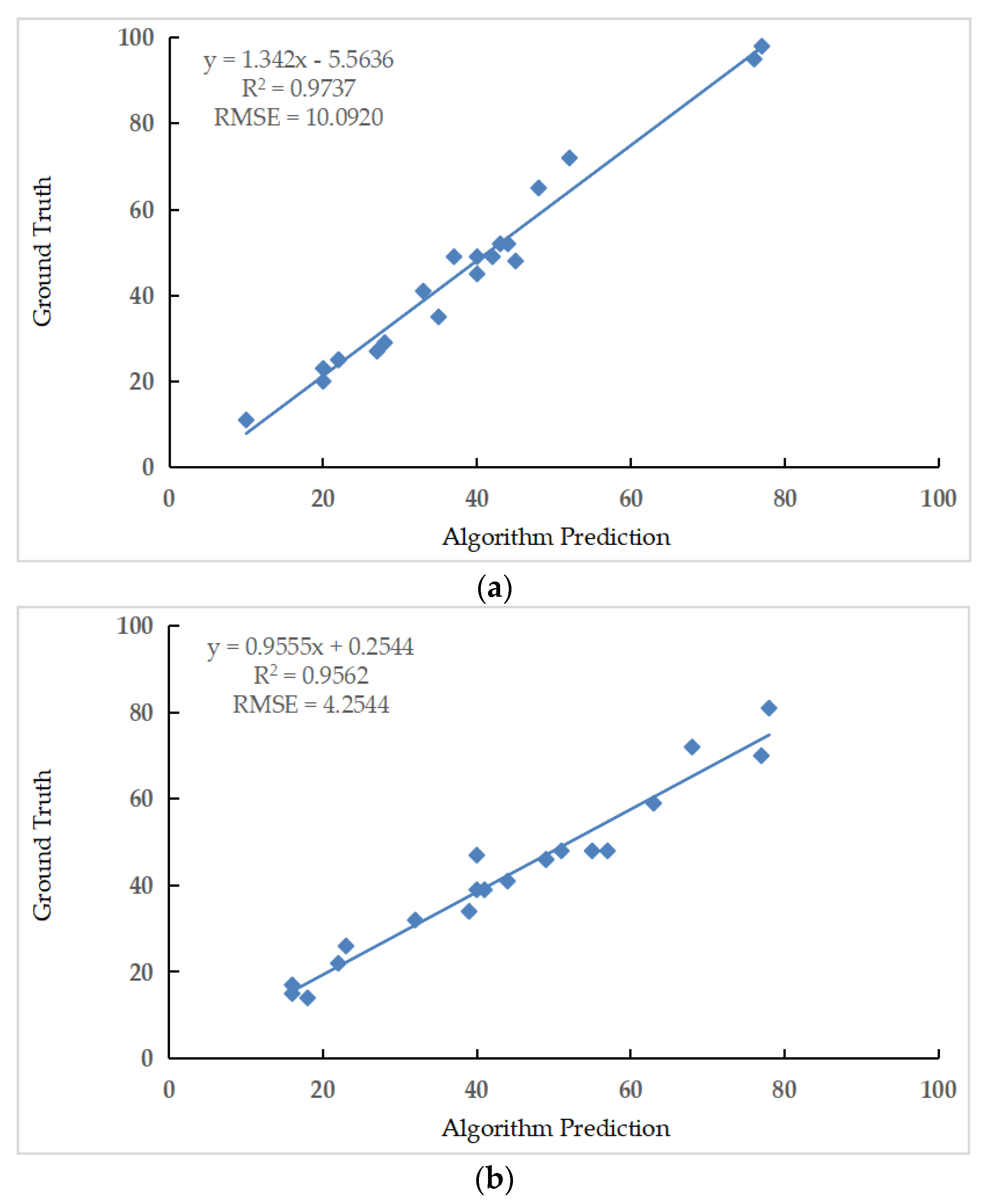 Agronomy 12 00440 g014